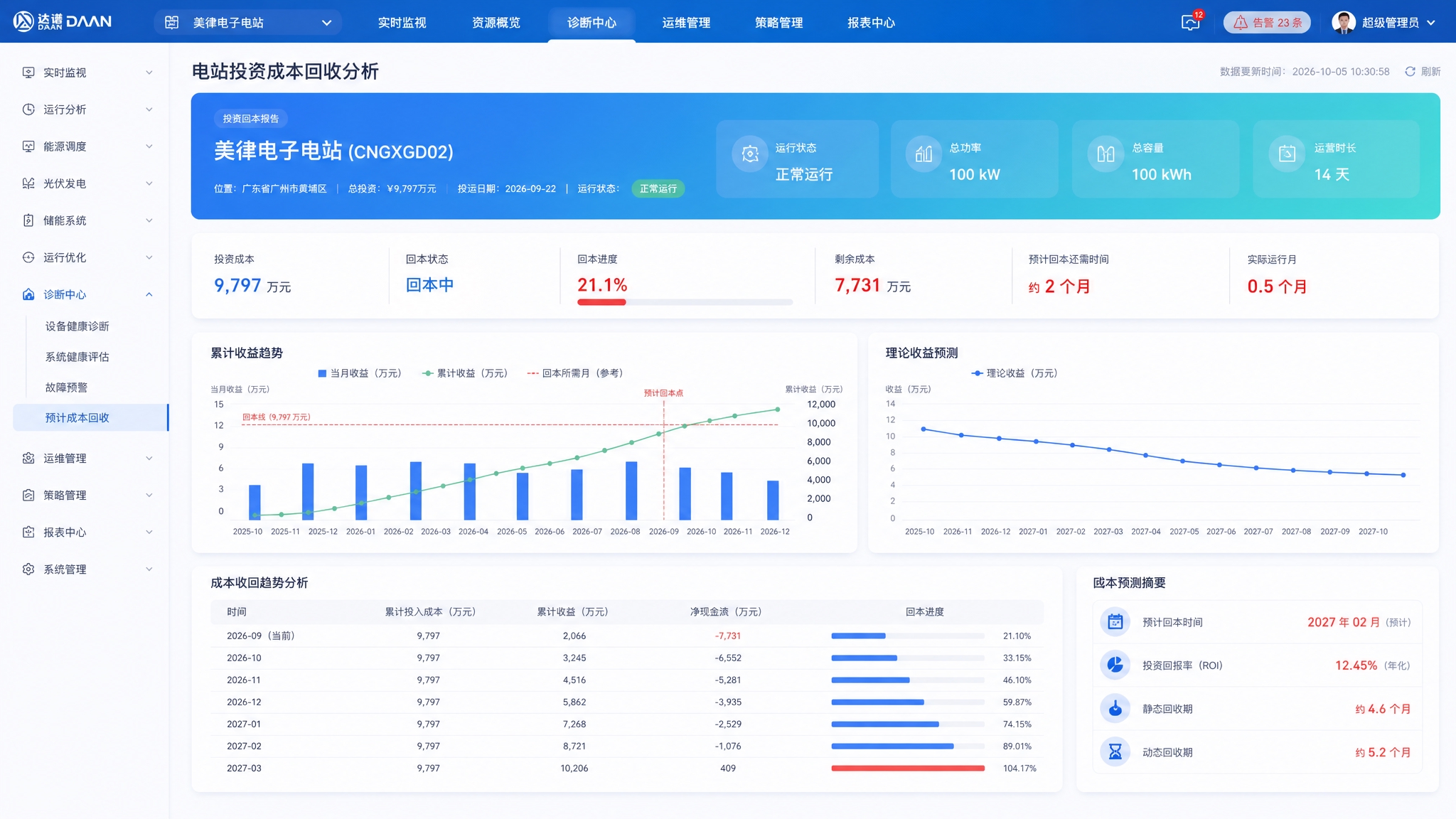 电化学储能电站运维系统-诊断中心-预计成本回收页面高保真UI设… - 图片创意预览