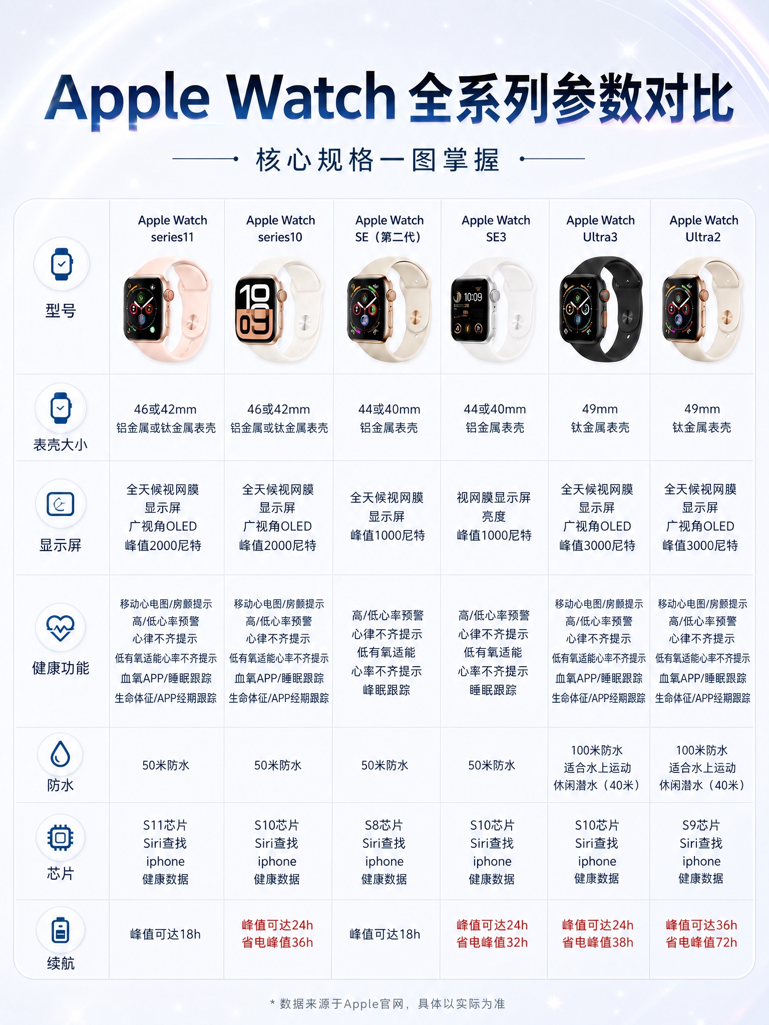 将第一张图的背景底色替换为第二张图的背景风格：纯净浅蓝白色渐变… - 图片创意预览