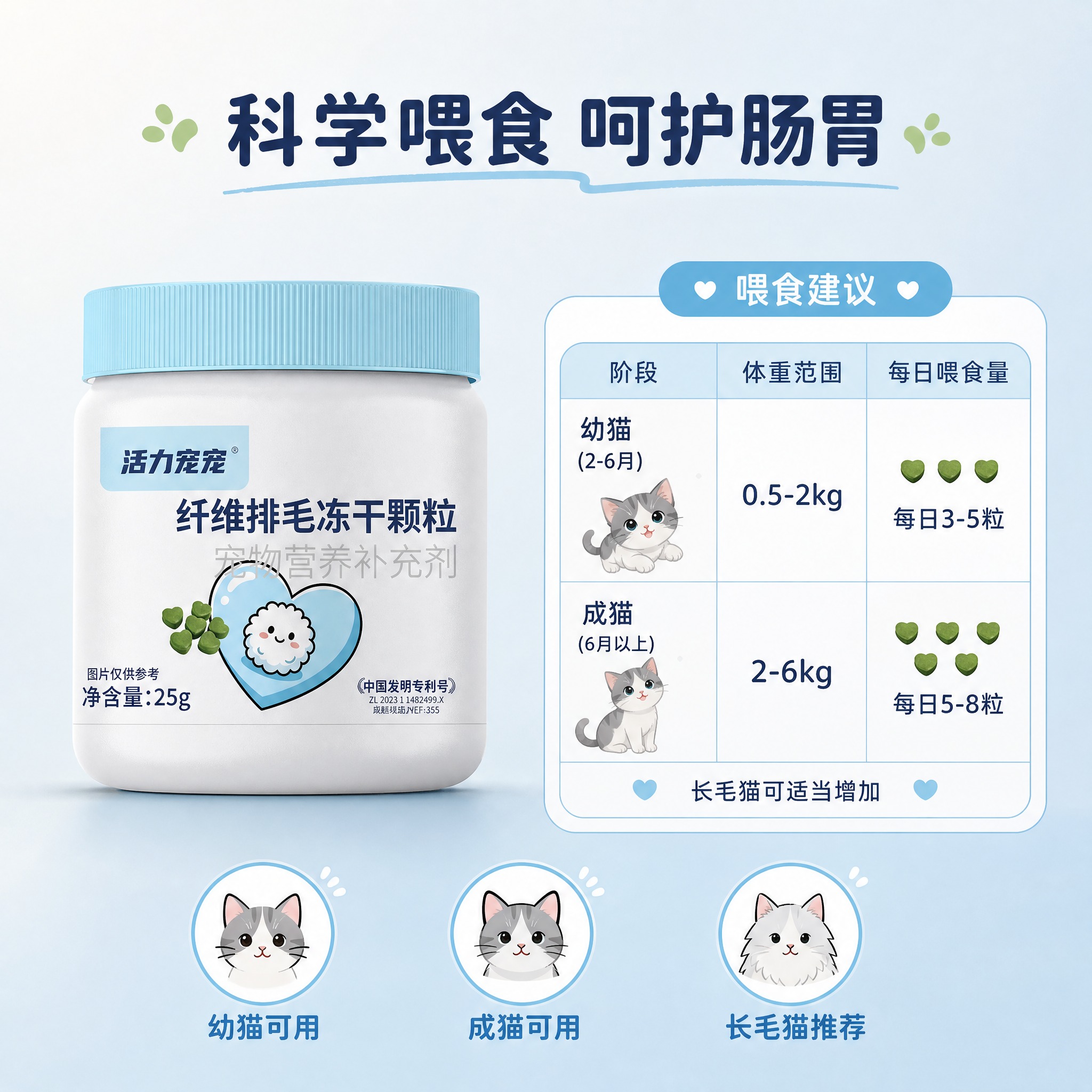 [主图-5] 适用人群与喂食建议图，核心任务：说明适用猫咪阶段… - 图片创意预览