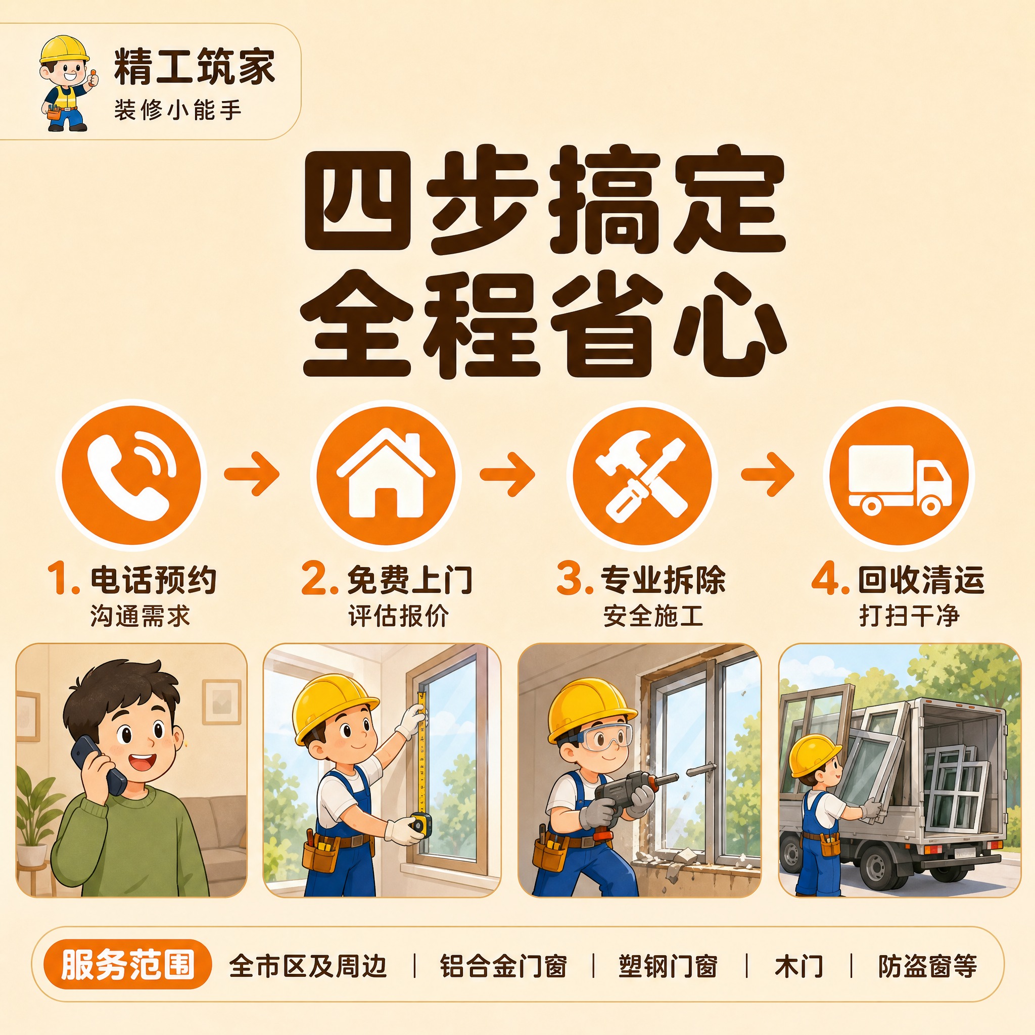[主图-4] 门窗拆除与回收上门服务 服务流程与范围 [统一基… - 图片创意预览