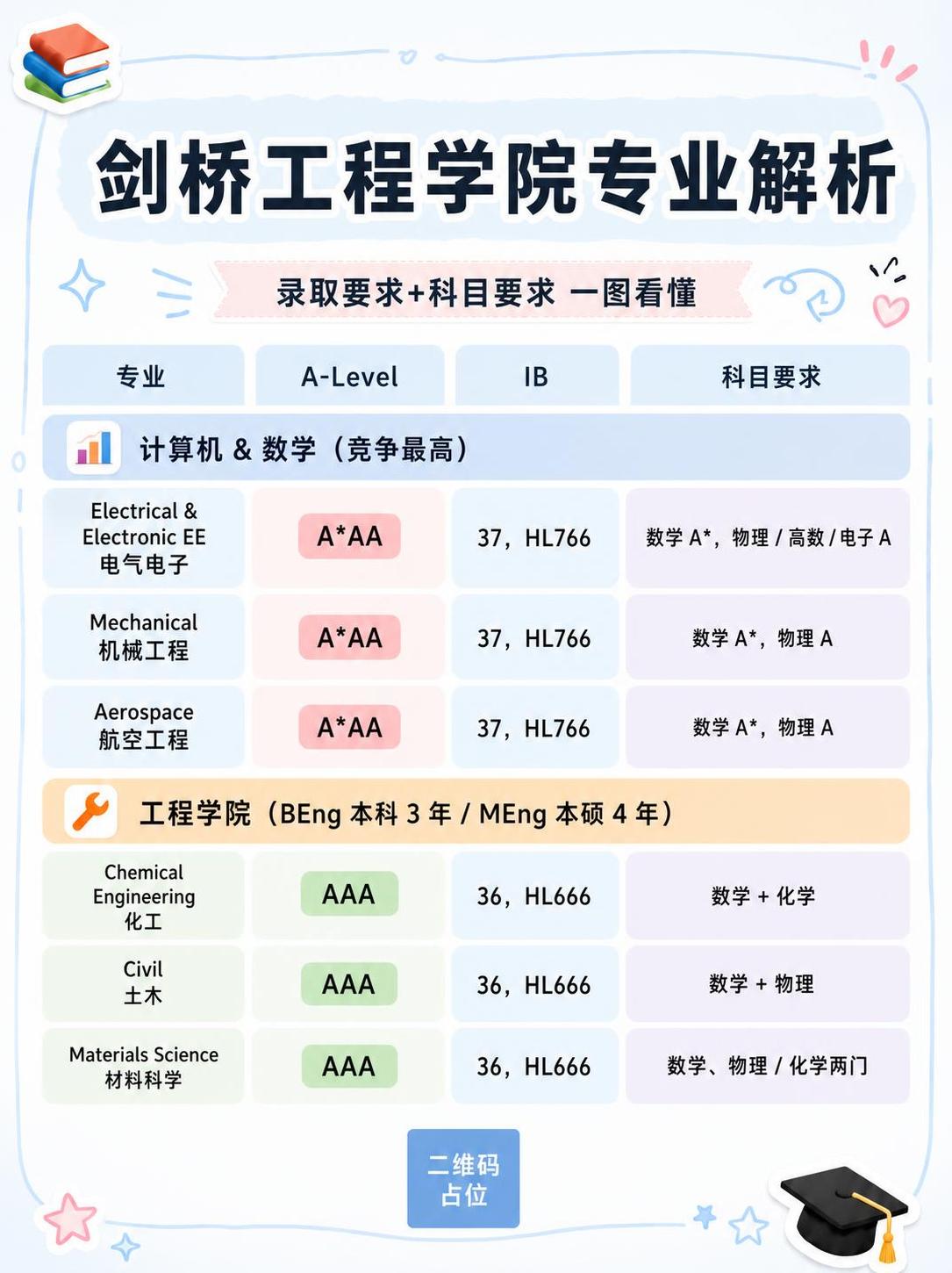 严格参考上传图片的版式骨架、配色体系和装饰风格，做版式复刻：保… - 图片创意预览