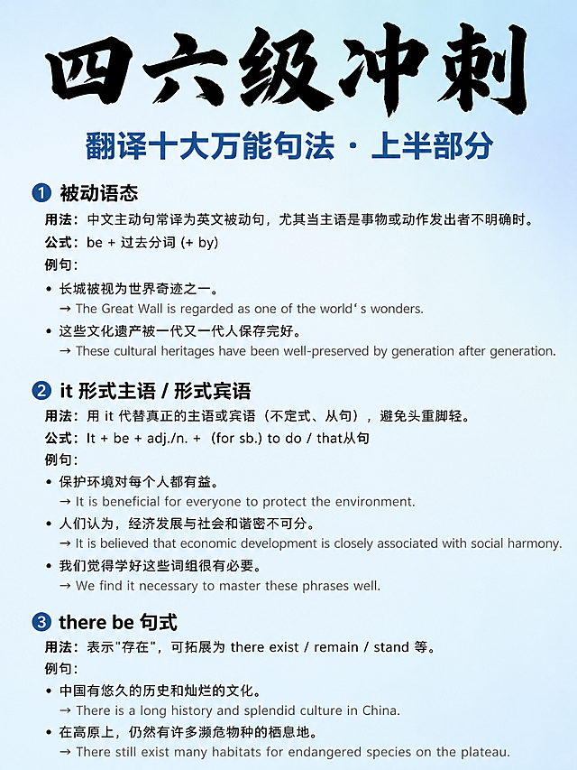 小红书竖版图文设计，3:4（最佳发布尺寸），干净渐变莫兰迪浅蓝背景，顶部用超大号黑色加粗书法字体突出"四六级冲刺"，下方深蓝色粗体副标题"翻译十大万能句法 · 上半部分"，排版宽松舒适，留白充足，字号适中方便手机阅读。完整包含以下1-5条内容，分条清晰排版，句法编号和名称用黑色加粗，用法、公式、例句中文黑色，例句英文灰色，每个句法之间留适当行间距，所有文字完整显示不裁切，严格完整保留全部内容：
1. 被动语态
用法：中文主动句常译为英文被动句，尤其当主语是事物或动作发出者不明确时。
公式：be + 过去分词 (+ by)
例句：
长城被视为世界奇迹之一。
→ The Great Wall is regarded as one of the world‘s wonders.
这些文化遗产被一代又一代人保存完好。
→ These cultural heritages have been well-preserved by generation after generation.

2. it 形式主语 / 形式宾语
用法：用 it 代替真正的主语或宾语（不定式、从句），避免头重脚轻。
公式：It + be + adj./n. + (for sb.) to do / that从句
例句：
保护环境对每个人都有益。
→ It is beneficial for everyone to protect the environment.
人们认为，经济发展与社会和谐密不可分。
→ It is believed that economic development is closely associated with social harmony.
我们觉得学好这些词组很有必要。
→ We find it necessary to master these phrases well.

3. there be 句式
用法：表示"存在"，可拓展为 there exist / remain / stand 等。
例句：
中国有悠久的历史和灿烂的文化。
→ There is a long history and splendid culture in China.
在高原上，仍然有许多濒危物种的栖息地。
→ There still exist many habitats for endangered species on the plateau.

整体风格清新高级，美观大方，适配手机屏幕观看，和词组图保持完全统一，适合小红书备考收藏，文字整体必须完整呈现在画面内不可被裁切，四周留有安全边距。
