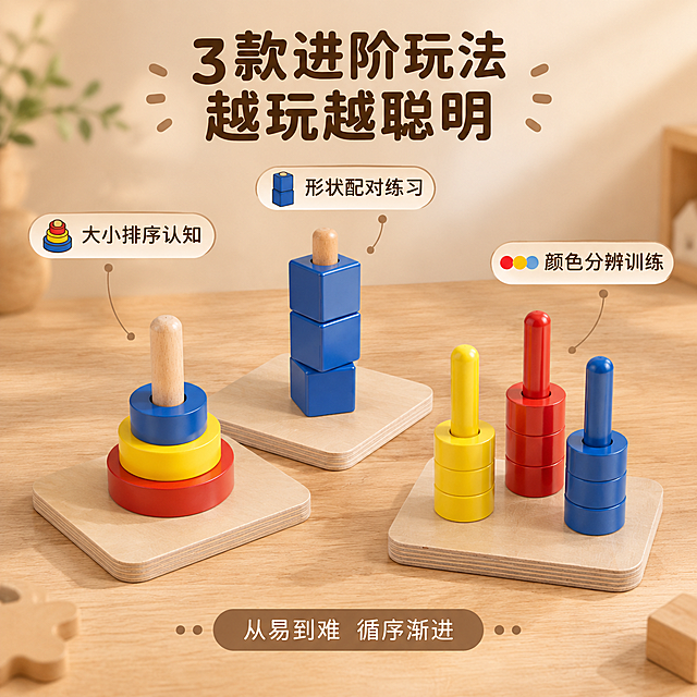 [商品] 使用【图2】三色圆环套柱、【图3】蓝色方块叠叠柱、【图4】三色圆柱插棒共3款玩具；保留每款的结构、颜色、部件数量——圆环套柱的红/黄/蓝渐变圆环、方块叠叠柱的3个蓝色方块、圆柱插棒的红/黄/蓝三色竖柱及对应圆环；全部保留榉木底座、木质纹理、圆润造型。
[画面] 页面目标：三款组合玩法展示，呈现颜色认知、大小排序、形状配对的多元早教价值。多品并列展示型构图，三款玩具呈三角形错落摆放在暖原木桌面上，主体占画面65%；每款玩具旁有对应的小图标示意玩法；上方留白放主标题；背景是暖米色柔焦，有柔和光影。
[视觉] 套系策略：风格=温馨治愈蒙氏早教商业摄影风；标题字=圆润粗黑体；正文字=简洁圆角无衬线体；主色=暖木色（浅榉木棕）；背景延展=基于暖木色做深浅层级、同色系渐变和细腻木纹/哑光纸张质感；强调色=奶咖棕，仅用于小面积图标、引线和标签底纹；标题色=深棕褐色；正文色=中暖棕；组件=圆角浅底信息卡、细曲线引线、圆点装饰、彩色小图标；光影=左前侧暖柔自然光，柔和阴影。
[文字] 顶部居中主标题"3款进阶玩法 越玩越聪明"，下方配3个圆角小标签分别指向对应玩具——"大小排序认知""形状配对练习""颜色分辨训练"；底部辅助文案"从易到难 循序渐进"；所有文字横向排版，不遮挡玩具主体。
[规格] 图片比例1:1正方形，4K分辨率，负向提示：避免变形、颜色错乱、部件缺失、冷蓝背景、文字过小、智力夸大表述。