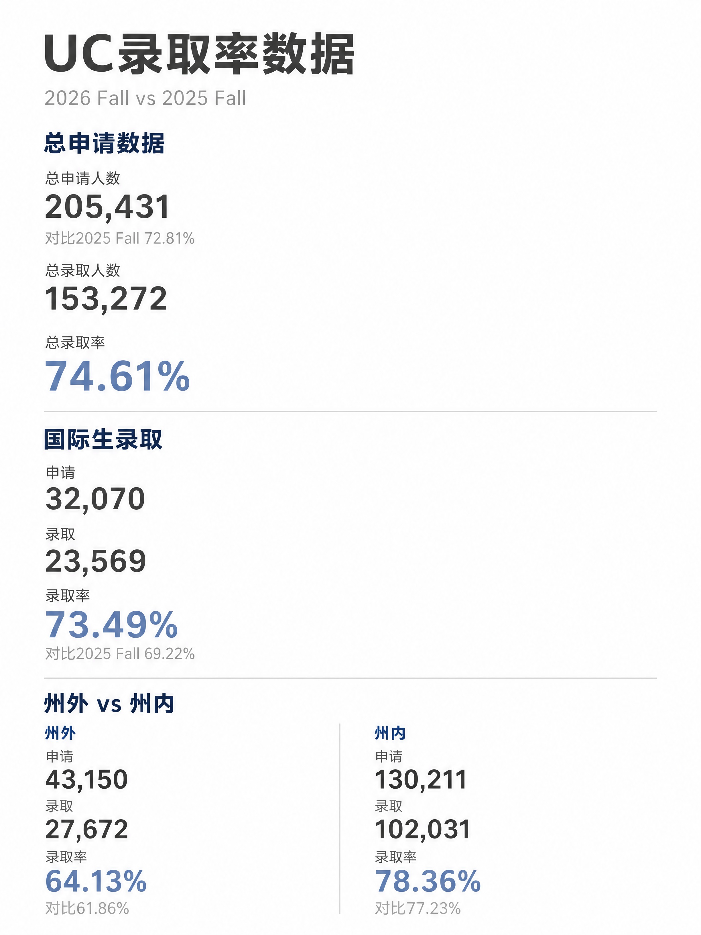小红书笔记信息图，严格3:4竖版比例（高度大于宽度），极简in… - 图片创意预览