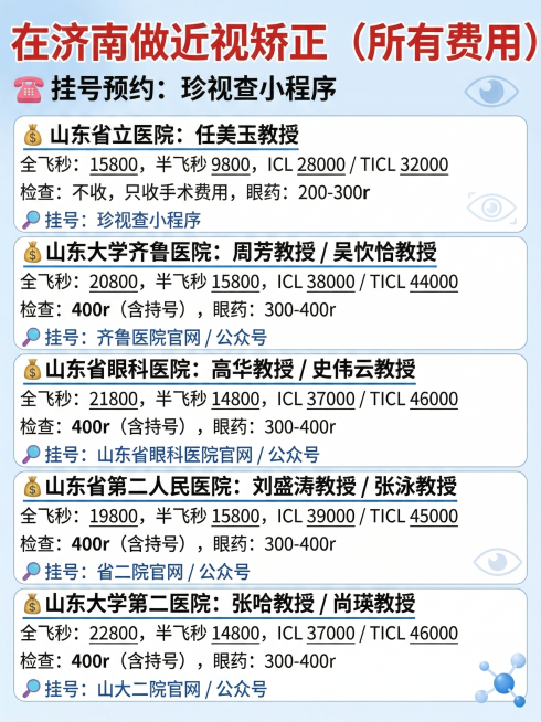 将这张济南近视矫正费用信息图，重新设计为干净专业的医疗科普小红书封面模板，保留全部原有文字内容，排版更加整齐美观，采用蓝白简约风格，标题醒目清晰预览效果