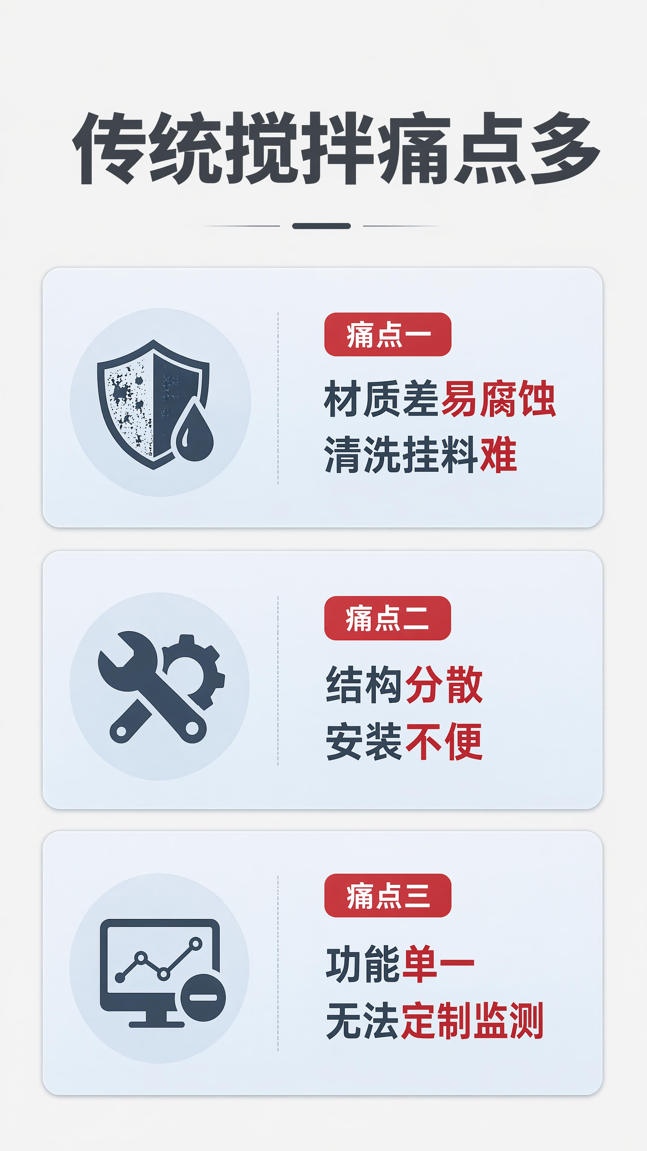 [第2屏] 传统搅拌设备痛点直击页。无需使用产品图。 [氛围/… - 图片创意预览