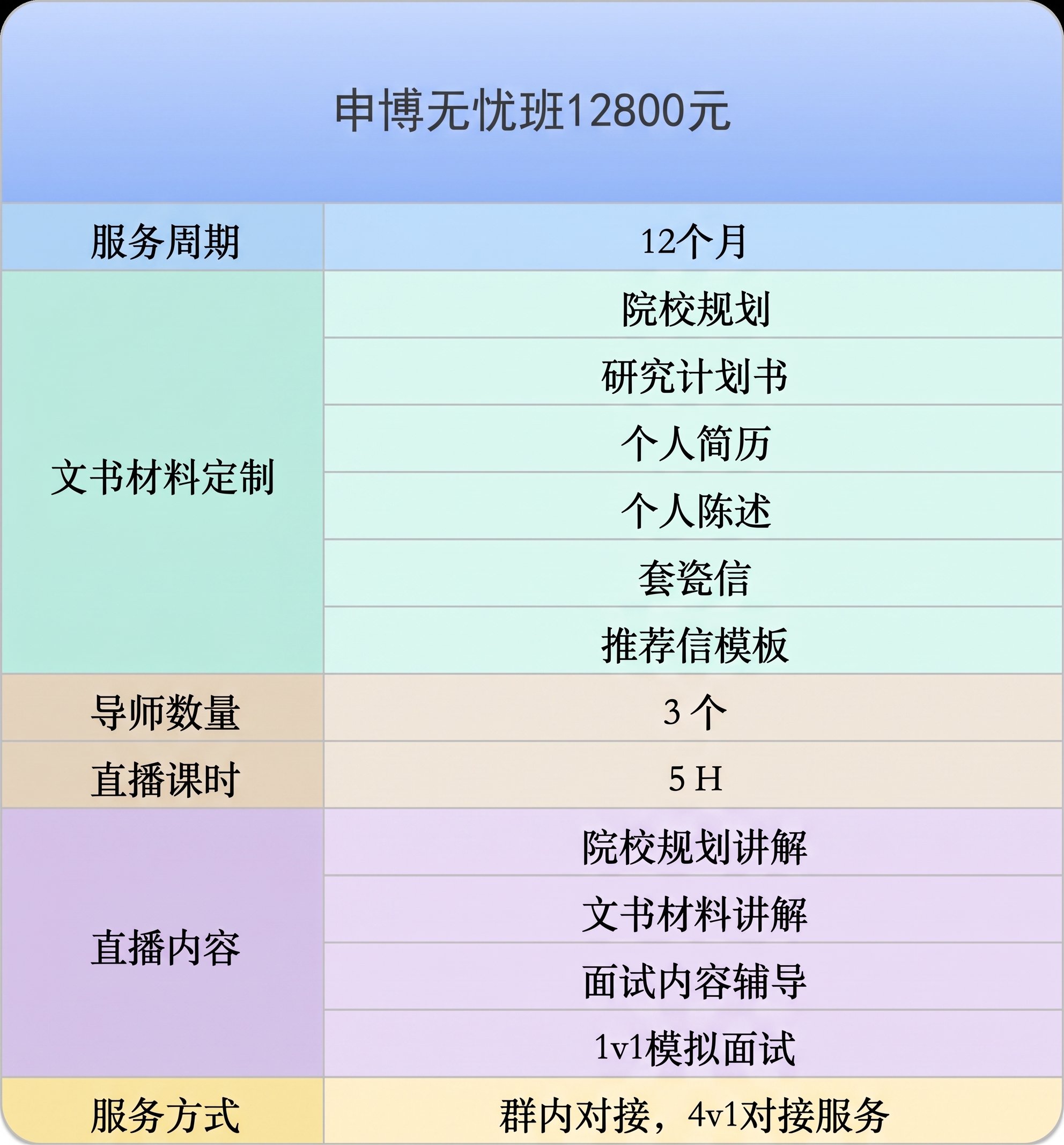 保留原图所有文字内容完全不变，为申博无忧班12800元的课程服… - 图片创意预览
