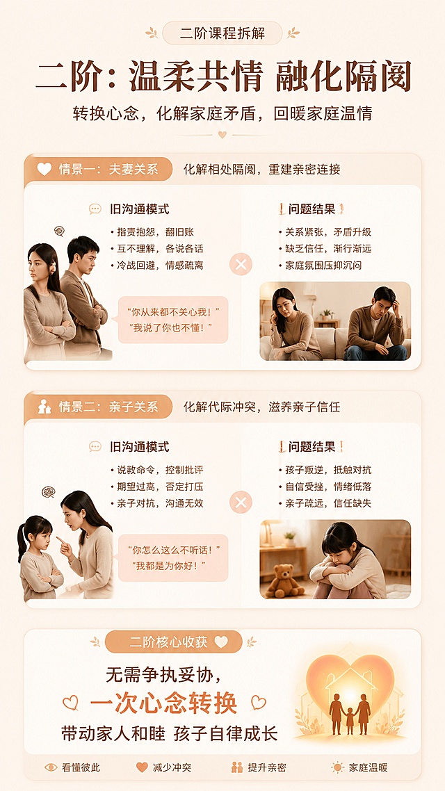 [第5屏] 二阶课程拆解页：家庭关系，化解相处隔阂。
[氛围/风格] 温暖治愈生活化风格，低饱和度暖调，简约温馨的图文排版，清晰舒适的知识付费设计质感。
[元素布局] 顶部大标题区，中部展示夫妻和亲子两个情景对话卡片，卡片分上下排列，每个卡片配生活化小图标，底部总结二阶核心收获，整体排版疏密有致。
[光影质感] 整体均匀柔光照明，卡片增加浅阴影增加层次感，各模块明暗区分清晰，文字清晰不发灰。
[配色色系] 全局底色 #f5f1e9，主色暖米色，辅助色浅暖橙色，文字深棕色。
[视角构图] 从上到下通屏构图，标题→两个情景卡片→核心总结，阅读动线自然流畅。
[文字版式] 主标题「二阶：温柔共情 融化隔阂」，副标题「转换心念，化解家庭矛盾，回暖家庭温情」，两个情景卡片分别展示旧沟通模式和问题结果，底部总结：无需争执妥协，一次心念转换带动家人和睦孩子自律，文字层级清晰，手机端可读。
[比例分辨率] 9:16竖版比例，4K分辨率，文字清晰可辨，高清画质。
[负向提示词] 文字错乱，文字过小，排版拥挤，颜色刺眼，水印，变形模糊