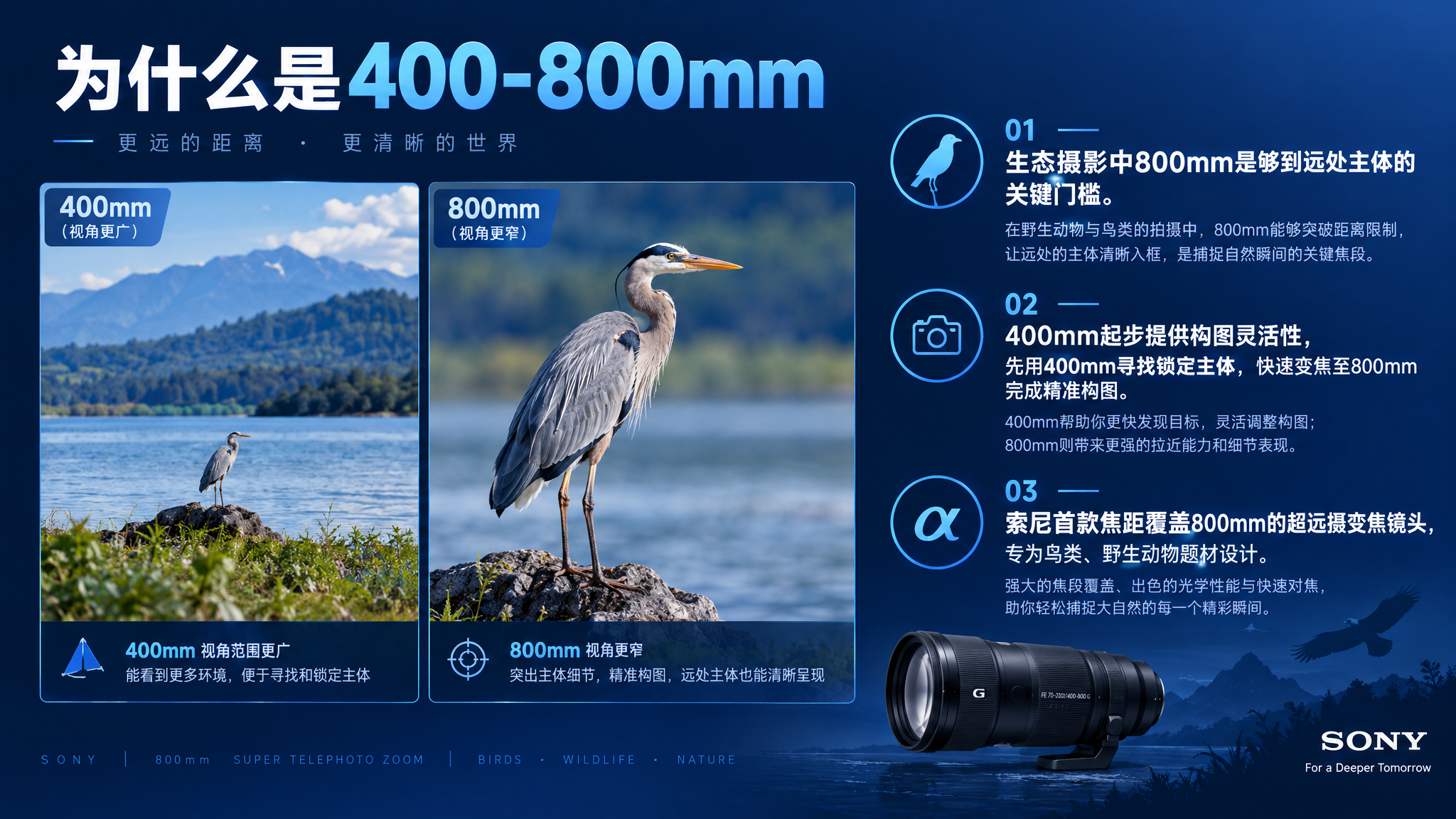 PPT内容页，16:9横版。标题"为什么是400-800mm"… - 图片创意预览