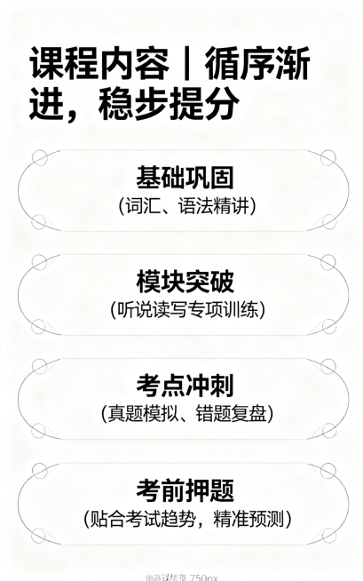 电商详情页课程内容展示图，750px宽度，纯白色背景，上方是加粗黑色标题"课程内容｜循序渐进，稳步提分"，下方分四个模块展示：基础巩固（词汇、语法精讲）、模块突破（听说读写专项训练）、考点冲刺（真题模预览效果