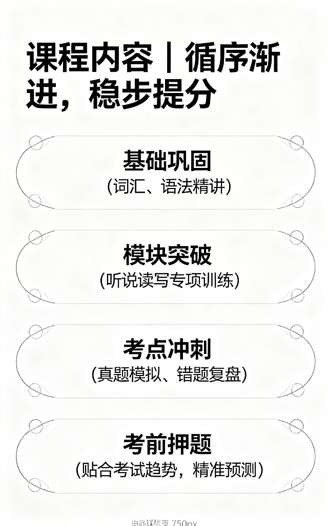 电商详情页课程内容展示图，750px宽度，纯白色背景，上方是加粗黑色标题"课程内容｜循序渐进，稳步提分"，下方分四个模块展示：基础巩固（词汇、语法精讲）、模块突破（听说读写专项训练）、考点冲刺（真题模拟、错题复盘）、考前押题（贴合考试趋势，精准预测），每个模块周围搭配简约线条装饰，文字清晰排版整齐，整体风格简洁干净，色调统一。