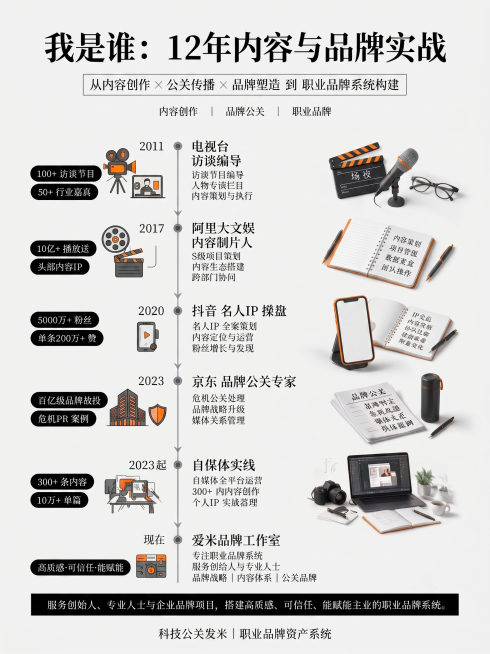 京东品牌公关专家的对应年份改成2023年
另外整体图的配色做优化，背景颜色改成更亮的蛋壳白，文中文字和元素用黑色+灰色+橙色点缀，整体对比感、视觉冲击感更强预览效果