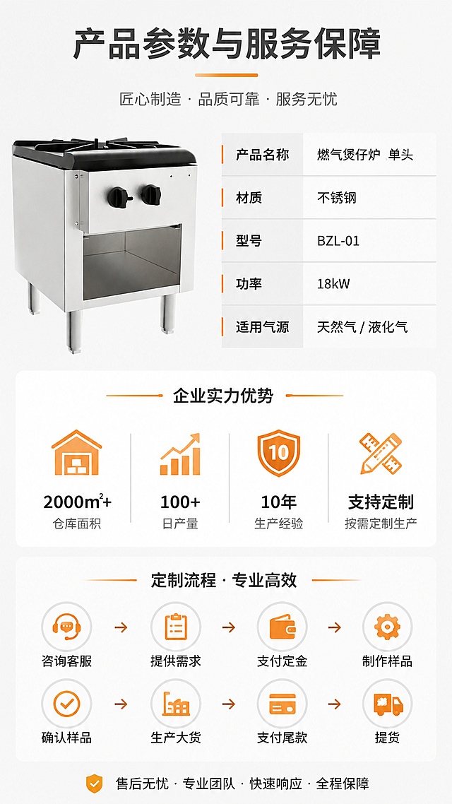 [第8屏] 产品信息与售后服务页，最后一屏展示产品参数和定制服务，参考【图2】【图3】【图4】的信息内容。
[氛围/风格] 企业实力展示风格，专业可信，信息清晰。
[元素布局] 顶部主标题，上半部分展示产品参数表，下半部分展示企业实力优势和定制流程说明，整体分区清晰，信息完整。左侧产品小图，右侧参数表。
[光影质感] 均匀布光，文字清晰，分区明确，整体干净通透。
[配色色系] 全局底色 #F5F5F5；主色深灰色文字；辅助色橙色强调重点信息。
[视角构图] 从上到下排版，先标题，再参数，然后企业优势，最后服务说明，符合阅读逻辑。
[文字版式] 顶部主标题「产品参数与服务保障」，左上产品小图，右上参数表，标注：产品名称、材质、型号、功率、适用气源。下半部分展示企业优势：仓库面积2000㎡+，日产量100+，10年生产经验，支持定制。底部说明定制流程：咨询客服→提供需求→支付定金→制作样品→确认样品→生产大货→支付尾款→提货。文字大小适中，手机端清晰可读。
[比例分辨率] 9:16 竖版比例，4K 分辨率，文字清晰可辨，高清画质。
[负向提示词] 产品变形，参数错误，文字错乱，文字过小，水印，配色刺眼