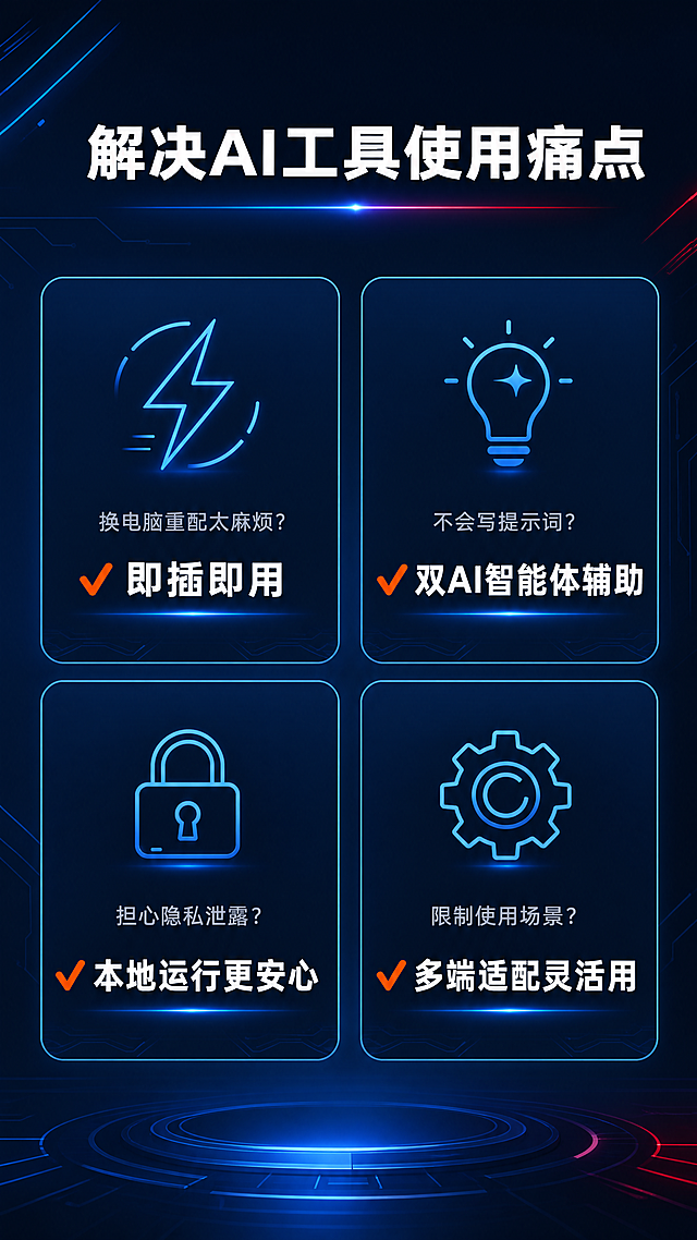 [第2屏] 本屏功能定义：U盘智能体双AI Agent，痛点解决列表页，图文结合展示用户常见痛点与产品解决方式。本屏使用【图1】提取产品元素，保持产品配色和风格一致性。
[氛围/风格] 科技专业风，深色背景干净简约，清晰对比展示，商业详情页质感。
[元素布局] 深蓝色 #0A1628 全屏背景，顶部放置主标题，下方排列四个痛点解决卡片，每个卡片包含线性图标、痛点问句和解决方案，整体分布均匀，留白舒适，不拥挤。四个痛点分别是：换电脑重配太麻烦、不会写提示词、担心隐私泄露、限制使用场景。每个卡片用浅蓝细线边框，图标使用对应主题的简洁线性图标（闪电、灯泡、锁、齿轮）。
[光影质感] 整体均匀柔和光线，图标和解决方案文字带有浅蓝色提亮，每个卡片有轻微阴影增加层次感，文字清晰锐利。
[配色色系] 全局背景主色 #0A1628，辅助色 #4A90E2用于图标和标题，文字使用 #FFFFFF 主文字，#D0D0D0 辅助文字，点缀色 #FF6B35用于对勾标记，严格遵循用户指定配色。
[视角构图] 竖版9:16，从上到下排布，符合手机阅读顺序，信息分区清晰。
[文字版式] 顶部主标题："解决AI工具使用痛点"，思源黑体 Bold白色大字号；每个卡片：第一行痛点问句灰色小字，第二行 ✓ 解决方案白色加粗大字，例如："换电脑重配太麻烦？  ✔ 即插即用"；字体遵循用户要求：标题思源黑体 Bold，说明文字 Roboto Light，清晰易读。所有文字大小适合移动端阅读，清晰可辨。
[比例分辨率] 9:16 竖版比例，4K分辨率，文字清晰可辨，超高清。
[负向提示词] 布局混乱，文字太小，文字错乱，颜色偏差，水印，产品变形，违规表达，诱导按钮。