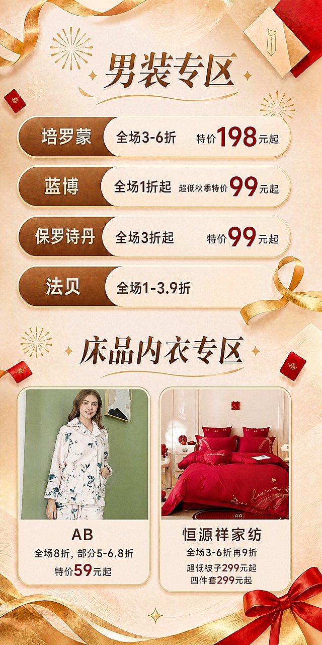 [商品] 使用【图1】男装+床品内衣专区作为版式、布局和整体风格的底图，保持男装区4个品牌长条卡（培罗蒙、蓝博、保罗诗丹、法贝）完全不变，背景装饰（金色丝带、烟花、红包、礼盒）、标题"男装专区"和"床品内衣专区"完全不变。修改床品内衣区两个品牌：左侧三枪卡片替换为"AB"品牌，产品图替换为【图2】（粉色花卉法兰绒女士睡衣套装），品牌名改为"AB"，折扣文字改为"全场8折，部分5-6.8折"，特价改为"特价59元起"；右侧佳丽斯卡片替换为"恒源祥家纺"品牌，产品图替换为【图3】（大红色婚庆四件套），品牌名改为"恒源祥家纺"，折扣文字改为"全场3-6折再9折"，下方改为两行："超低被子299元起"和"四件套299元起"。每个产品图需自然嵌入对应卡片的图片区域，去除原图中的文字、水印等，只保留产品主体，调整大小和位置使其适配卡片尺寸，与卡片边框自然融合。
[画面] 页面目标：替换床品内衣专区两个品牌（三枪→AB、佳丽斯→恒源祥家纺）的品牌名、折扣信息和产品图，保持整体版式和风格一致。竖版长图，上半部分男装区不变，下半部分床品内衣区两个品牌卡片横向排列，内容更新。每个产品图在卡片内居中展示，产品清晰可见。
[视觉] 套系策略：风格=国庆喜庆轻奢商业风，暖金质感，3D立体卡片；标题字=粗宋/衬线体，金色渐变描边；正文字=简洁无衬线体，深棕色；主色=米杏色（#F5E6D3）；背景延展=米杏色到浅棕色渐变，叠加细腻纸张质感；强调色=中国红+金色；标题色=深金棕色渐变；正文色=深棕色；组件=圆角米白色品牌卡片、金色描边、深棕色男装长条卡、红色特价标签；光影=顶部暖柔光，卡片有轻微投影。所有视觉元素与【图1】完全一致。
[文字] 男装区所有文字不变。床品内衣区标题不变。左侧品牌名"AB"，折扣"全场8折，部分5-6.8折"，特价"特价59元起"；右侧品牌名"恒源祥家纺"，折扣"全场3-6折再9折"，下方两行"超低被子299元起"和"四件套299元起"。所有文字横排，字体样式与原图一致。
[规格] 图片比例与【图1】一致（约1:2竖版），4K分辨率，避免变形、错字、文字位置偏移、产品图与卡片不融合、风格不统一、产品图上残留原图文字/水印、男装区出现图片。