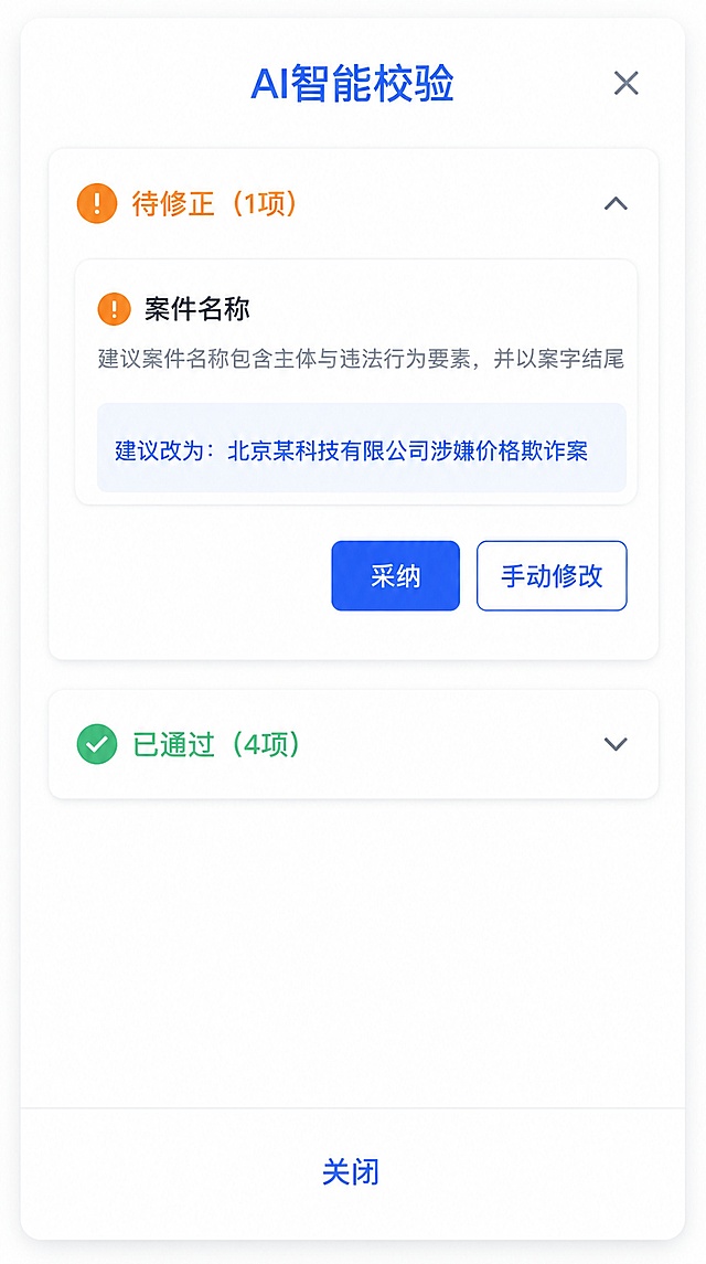 UI设计图，移动端弹窗界面，AI智能校验弹窗，白色背景，圆角卡片风格，简洁现代。顶部标题为蓝色文字"AI智能校验"。内容分为两组：第一组标题为橙色警告图标+"待修正（1项）"，下方展开显示"案件名称"校验项，橙色感叹号圆形图标，标题文字"案件名称"，灰色描述文字"建议案件名称包含主体与违法行为要素，并以案字结尾"，下方浅蓝色背景的建议框内有蓝色文字"建议改为：北京某科技有限公司涉嫌价格欺诈案"，右下角两个按钮，蓝色实心按钮"采纳"和蓝色描边按钮"手动修改"。第二组标题为绿色对勾图标+"已通过（4项）"+右侧向下折叠箭头▼，该组处于折叠状态，只显示分组标题栏，不显示具体内容。底部居中蓝色文字"关闭"按钮。整体风格简洁干净，专业企业级UI，高保真设计