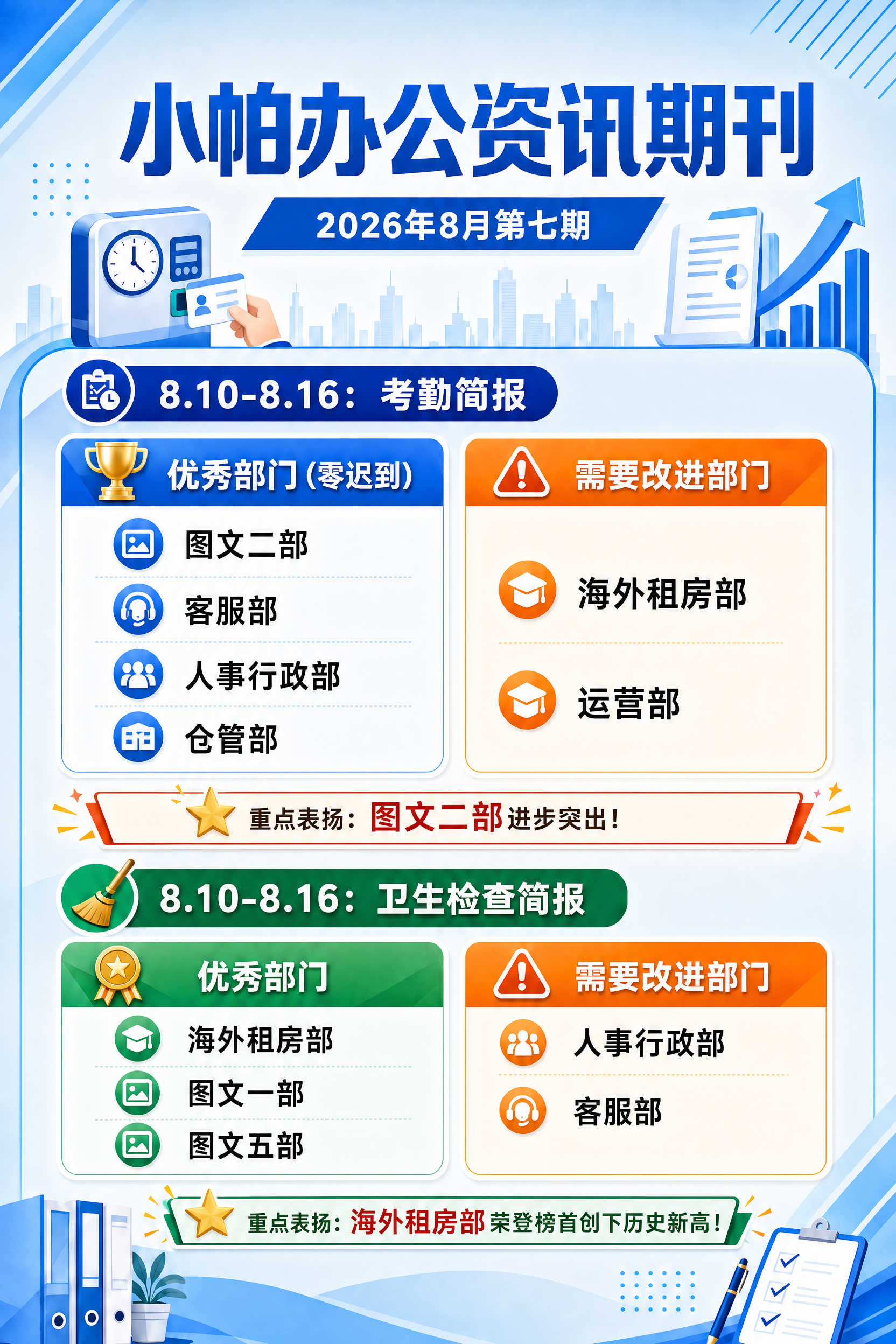小帕办公资讯期刊海报，A4竖版，蓝色商务风格。将副标题改为20… - 图片创意预览