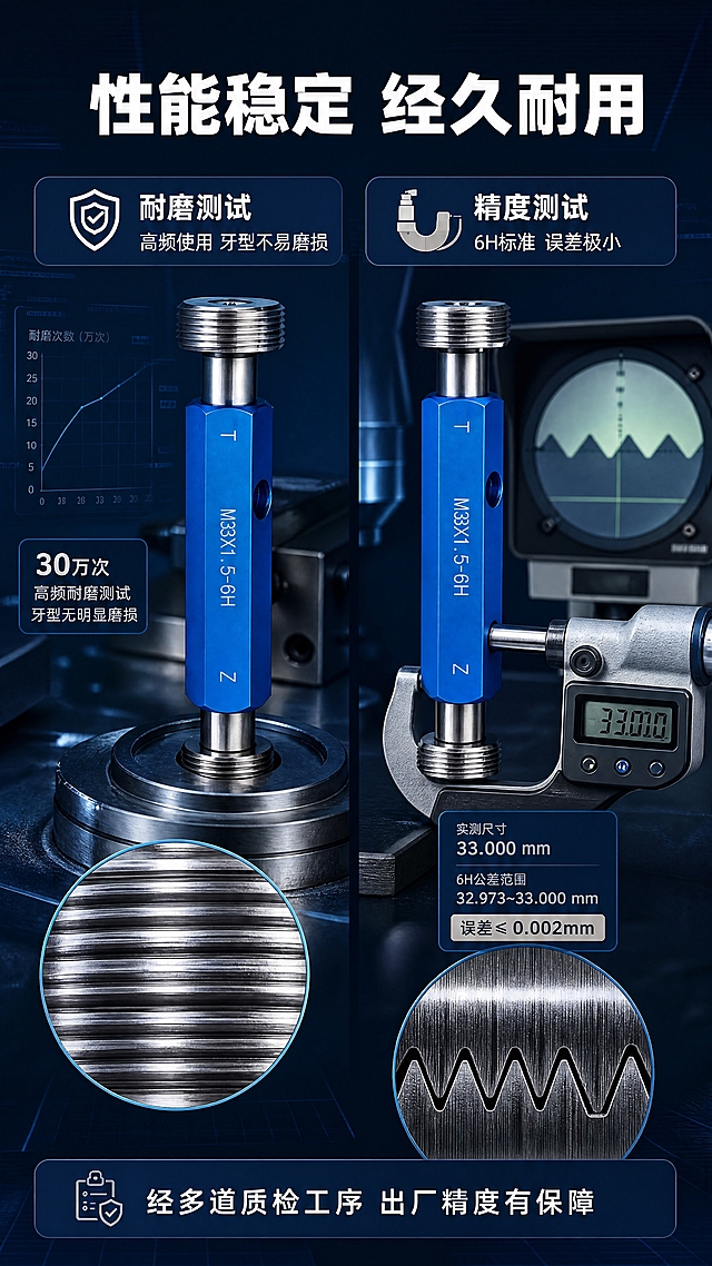 [商品] 使用【图1】M33×1.5-6H螺纹塞规；保留蓝色手柄、金属测量头、T/Z刻字；产品置于测试场景中，测量头部分做放大特写展示螺纹牙型精密。
[画面] 目标：性能测试证明，体现精度与耐用性。构图：左右分栏，左侧为耐磨测试场景（塞规与工件对磨示意），右侧为精度检测场景（千分尺/投影仪测量示意），上方主标题。背景：深蓝工业风底，带数据图表元素增强科技感。产品占画面40%。
[视觉] 套系策略：风格=工业精密商业摄影风；标题字=粗黑无衬线体；正文字=简洁无衬线体；主色=深海蓝；背景延展=基于深海蓝做深浅渐变、同色系层次和细腻金属拉丝质感；强调色=银灰色，仅用于小面积图标、引线、标签和高光；标题色=纯白；正文色=浅银灰；组件=深蓝圆角信息卡、银色细线引线、工业风图标；光影=左前侧硬柔光，突出金属螺纹反光和蓝色手柄质感。
[文字] 顶部主标题「性能稳定 经久耐用」。左侧测试项：耐磨测试→高频使用 牙型不易磨损；右侧测试项：精度测试→6H标准 误差极小。底部加一句：经多道质检工序 出厂精度有保障。
[规格] 图片比例9:16竖版，4K分辨率，负向提示：避免变形、错字、文字过小、模糊、产品结构缺失、卡通风格、虚假数据标注。