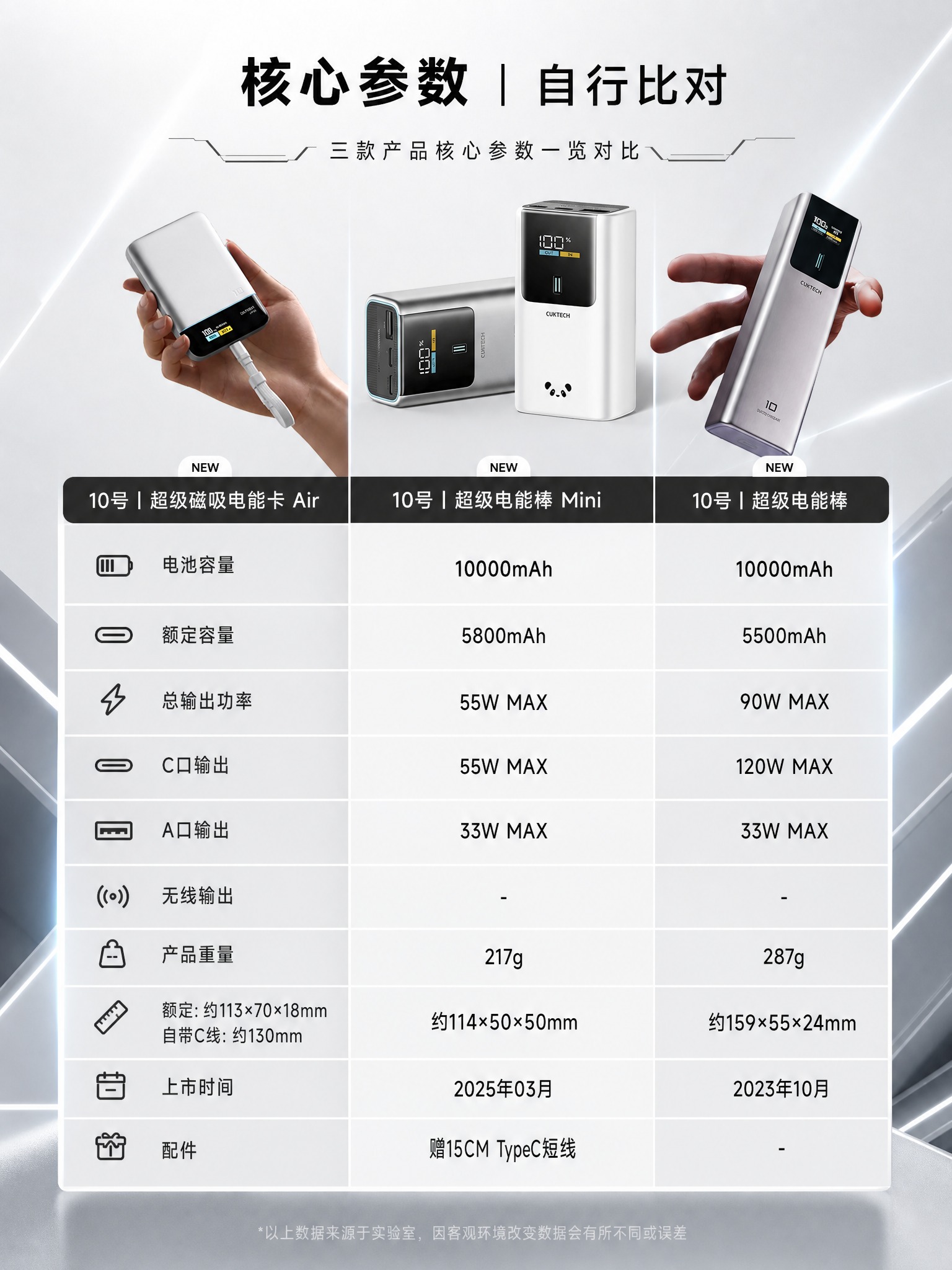 基于参考图重新设计3款产品核心参数对比图（超级磁吸电能卡Air… - 图片创意预览