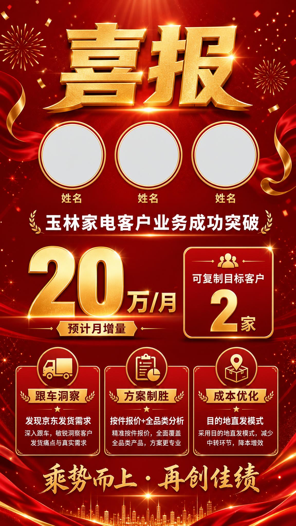 一张企业内部喜报海报，竖版9:16比例，喜庆商务风格，红金配色… - 图片创意预览
