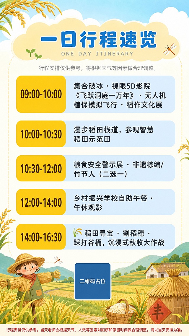 参考图版式复刻：保留参考图的竖版时间线行程布局骨架、黄色云朵状标题栏、黄色圆角时间标签+浅蓝色圆角内容条的左右分栏结构，替换全部文案和主题装饰为稻田研学秋收风格。

【顶栏标题区】：顶部是米黄色云朵形状的装饰背景，上面写着蓝色粗体大字主标题「一日行程速览」，下方有一行浅灰色小字英文副标题「ONE DAY ITINERARY」，再下方一行灰色小字TIPS：「行程安排仅供参考，将根据天气等因素做合理调整」。

【行程时间线主体区】：从上到下依次排列5个行程条目，每个条目左侧是黄色圆角矩形时间标签（深棕色文字），右侧是浅蓝色圆角矩形内容条（深灰色文字），结构与参考图一致：
1. 左侧黄色标签写「09:00-10:00」，右侧浅蓝色条内容：「集合破冰 · 裸眼5D影院《飞跃洞庭一万年》· 无人机植保模拟飞行 · 稻作文化展」
2. 左侧黄色标签写「10:00-10:30」，右侧浅蓝色条内容：「漫步稻田栈道，参观智慧稻田示范田」
3. 左侧黄色标签写「10:30-12:00」，右侧浅蓝色条内容：「粮食安全警示展 · 非遗粽编/竹节人（二选一）」
4. 左侧黄色标签写「12:00-14:00」，右侧浅蓝色条内容：「乡村振兴学校自助午餐 · 午休观影」
5. 左侧黄色标签写「14:00-16:30」，右侧浅蓝色条内容：「🌾 稻田寻宝 · 割稻穗 · 踩打谷桶，沉浸式秋收大作战」

【底部温馨提示】：最底部一行红色小字：「行程安排仅供参考，当天老师会根据天气、人数等因素对顺序和停留时间做合理调整，请以当天安排为准」。

【风格与配色】：整体清新活泼的稻田研学风格，主色调为稻穗金黄+稻田浅绿+天空淡蓝+米白底色；点缀稻穗、稻田、小稻苗等秋收主题装饰元素，分布在边角和空白处；字体圆润可爱，适合亲子研学活动氛围；画面干净整洁，信息层级分明，所有文字清晰可读。

【硬约束】：画面中所有数字和时间必须精确渲染，不得错位、遗漏或编造；画面中所有信息区域必须填充完整合理的内容，不得出现空白框、空白占位、空列表项、空单元格；画面中所有二维码区域使用纯色方块占位符呈现，方块中央标注"二维码占位"文字，严禁生成任何可识别的二维码图案；版式精美，四周留足安全边距。