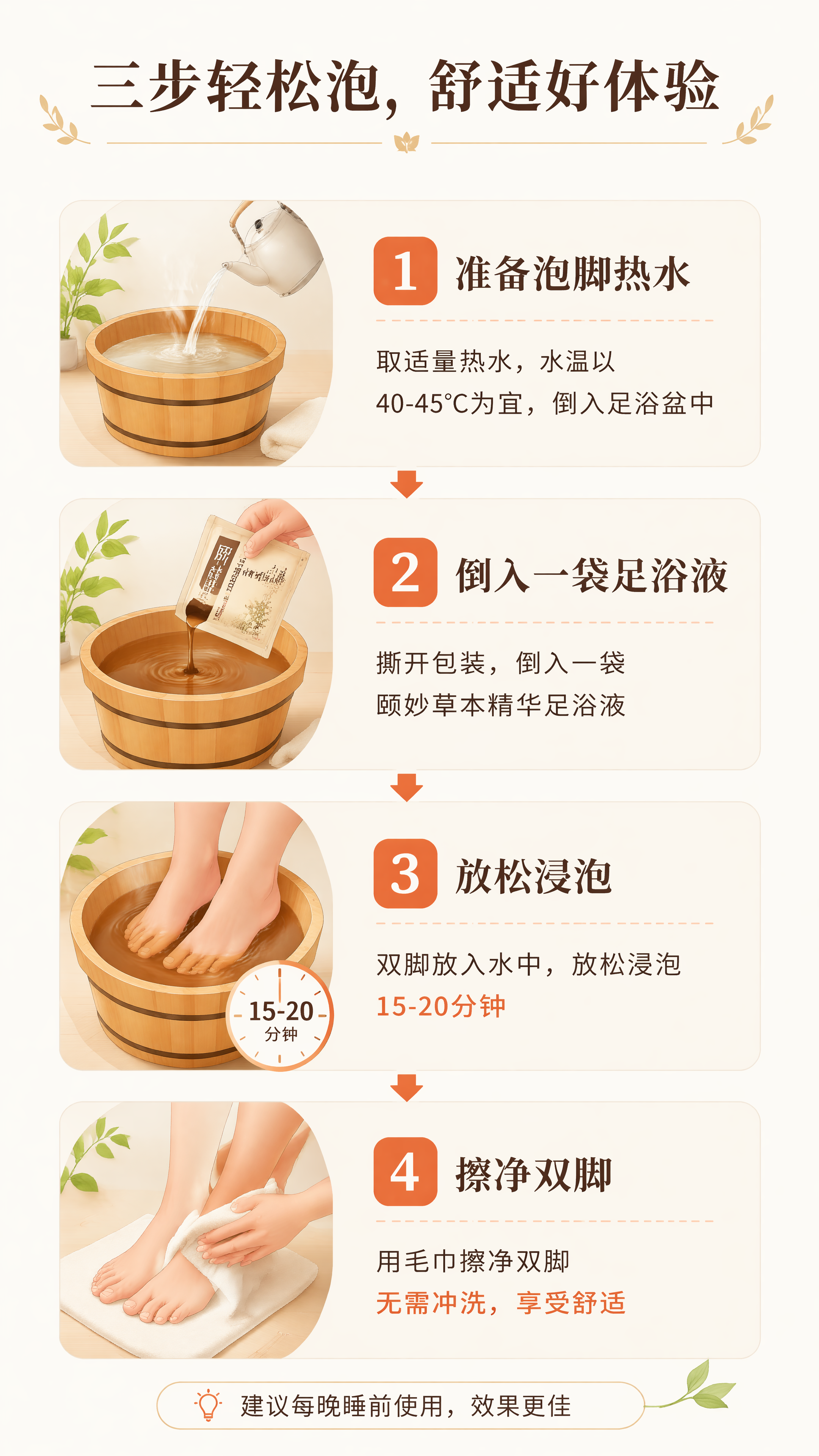[第5屏] 使用步骤演示，展示颐妙草本精华足浴液正确使用流程。… - 图片创意预览