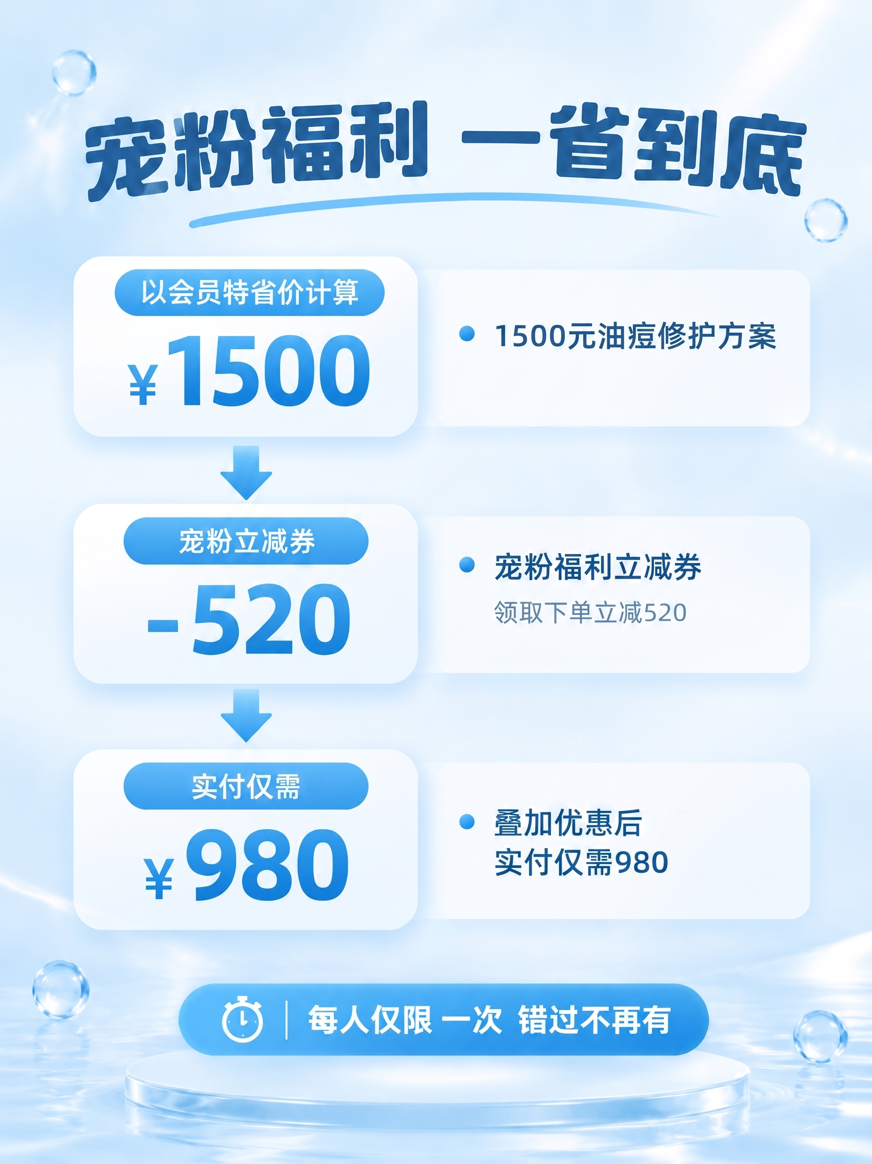 980元上面的“叠加优惠后” 改为 实付仅需 980右边 改为… - 图片创意预览