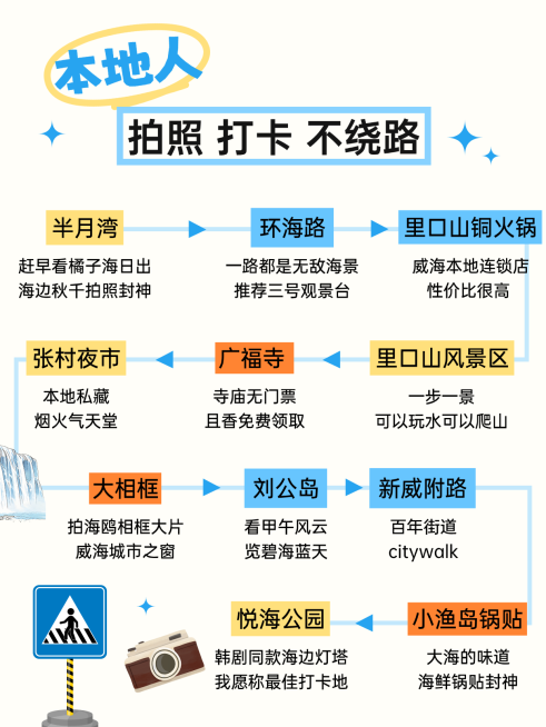旅游出行贵州行程攻略小红书配图预览效果