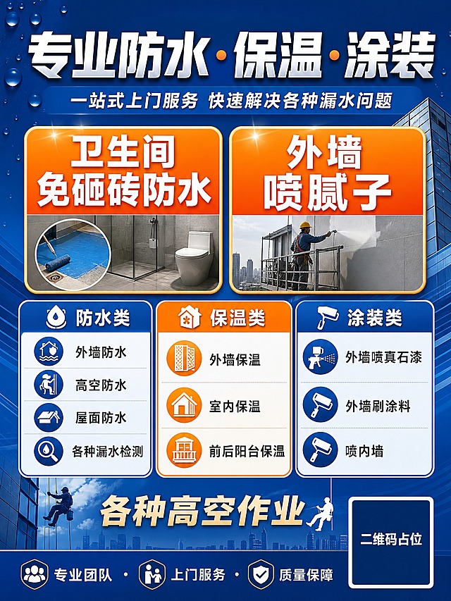 一张竖版专业防水保温服务宣传海报，整体风格专业务实、醒目清晰，蓝橙配色突出可靠感。画面顶部是醒目的主标题"专业防水·保温·涂装"，下方副标题"一站式上门服务 快速解决各种漏水问题"。画面中部偏上位置有两个超大醒目主推项目卡片，用橙色渐变背景+白色粗体大字格外突出，分别是"卫生间免砸砖防水"和"外墙喷腻子"，这两项是核心主推业务，字号最大最醒目。画面下方分三列整齐排列其他业务项目，用图标+文字形式呈现：防水类包含"外墙防水""高空防水""屋面防水""各种漏水检测"；保温类包含"外墙保温""室内保温""前后阳台保温"；涂装类包含"外墙喷真石漆""外墙刷涂料""喷内墙"；底部还有"各种高空作业"字样。画面底部有一行标签"专业团队 · 上门服务 · 质量保障"，右下角有一个纯色方块二维码占位符，方块中央标注"二维码占位"文字。背景为深蓝色渐变，点缀水滴、建筑外墙等抽象装饰元素，整体版式精美，信息层级分明，重点业务醒目突出，所有文字清晰可读，四周留有安全边距。画面中所有信息区域必须填充完整合理的内容，不得出现空白框或待填写区域。画面中必须完整呈现以下文字信息：专业防水·保温·涂装、一站式上门服务 快速解决各种漏水问题、卫生间免砸砖防水、外墙喷腻子、外墙防水、高空防水、屋面防水、各种漏水检测、外墙保温、室内保温、前后阳台保温、外墙喷真石漆、外墙刷涂料、喷内墙、各种高空作业、专业团队·上门服务·质量保障。画面中所有数字必须精确渲染，不得错位、遗漏或编造。