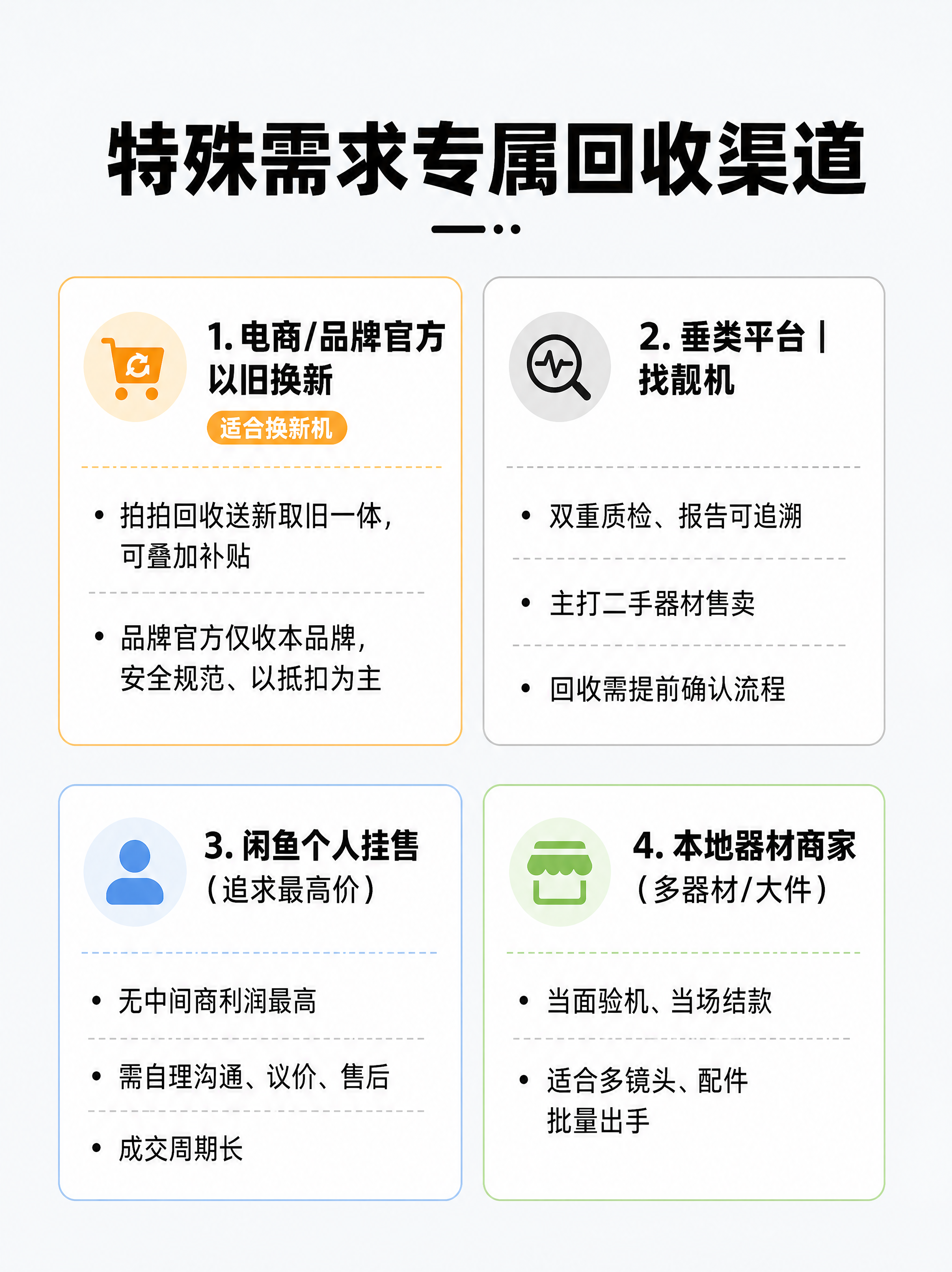 小红书笔记内页图文，极简数码风，版式精美，信息层级清晰，适合竖… - 图片创意预览