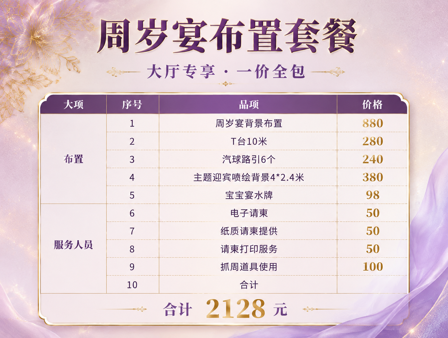 [商品] 使用【图1】宝宝宴布置套餐价格表；保留全部10项服务… - 图片创意预览