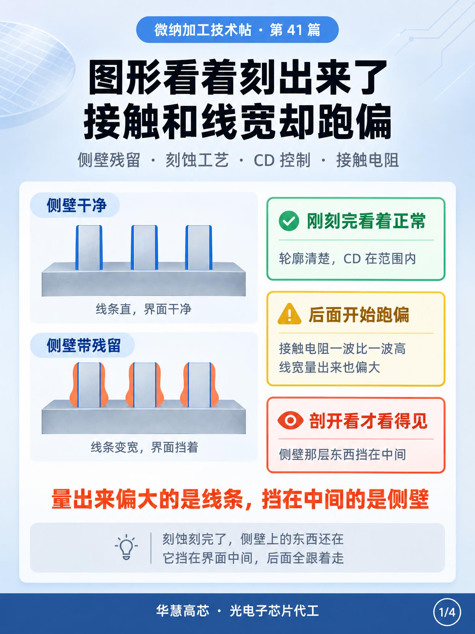 微纳加工技术科普信息图封面，竖版3:4比例，浅灰蓝渐变背景，与… - 图片创意预览