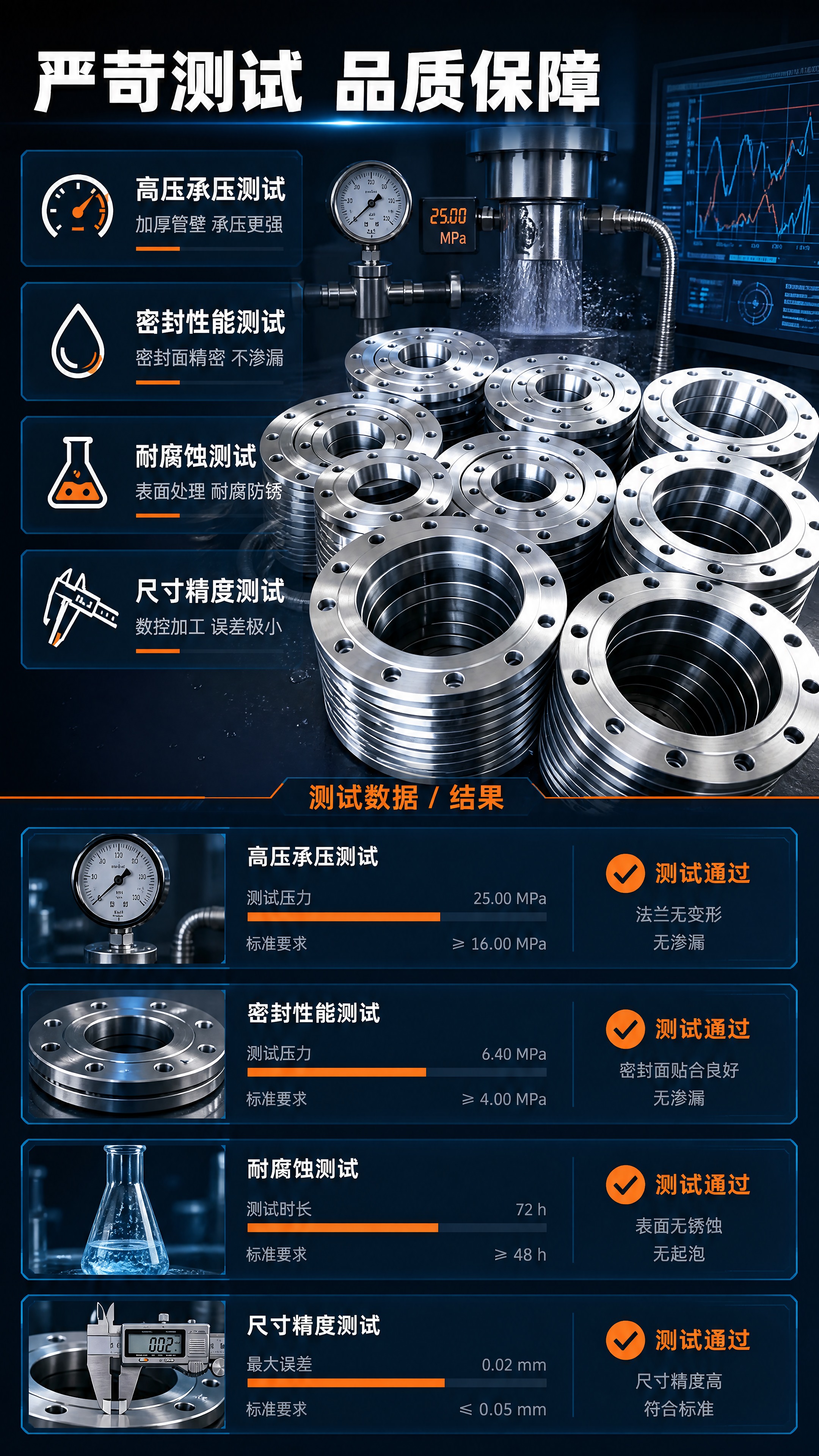 [商品] 使用【图6】多规格碳钢法兰堆叠图；保留各尺寸法兰结构… - 图片创意预览