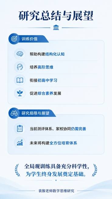 「图片1」「图片1」「图片1」「图片1」「图片1」「图片1」「图片1」「图片1」在每一屏下方加入“袁猴老师数学思维研究”页脚设计预览效果