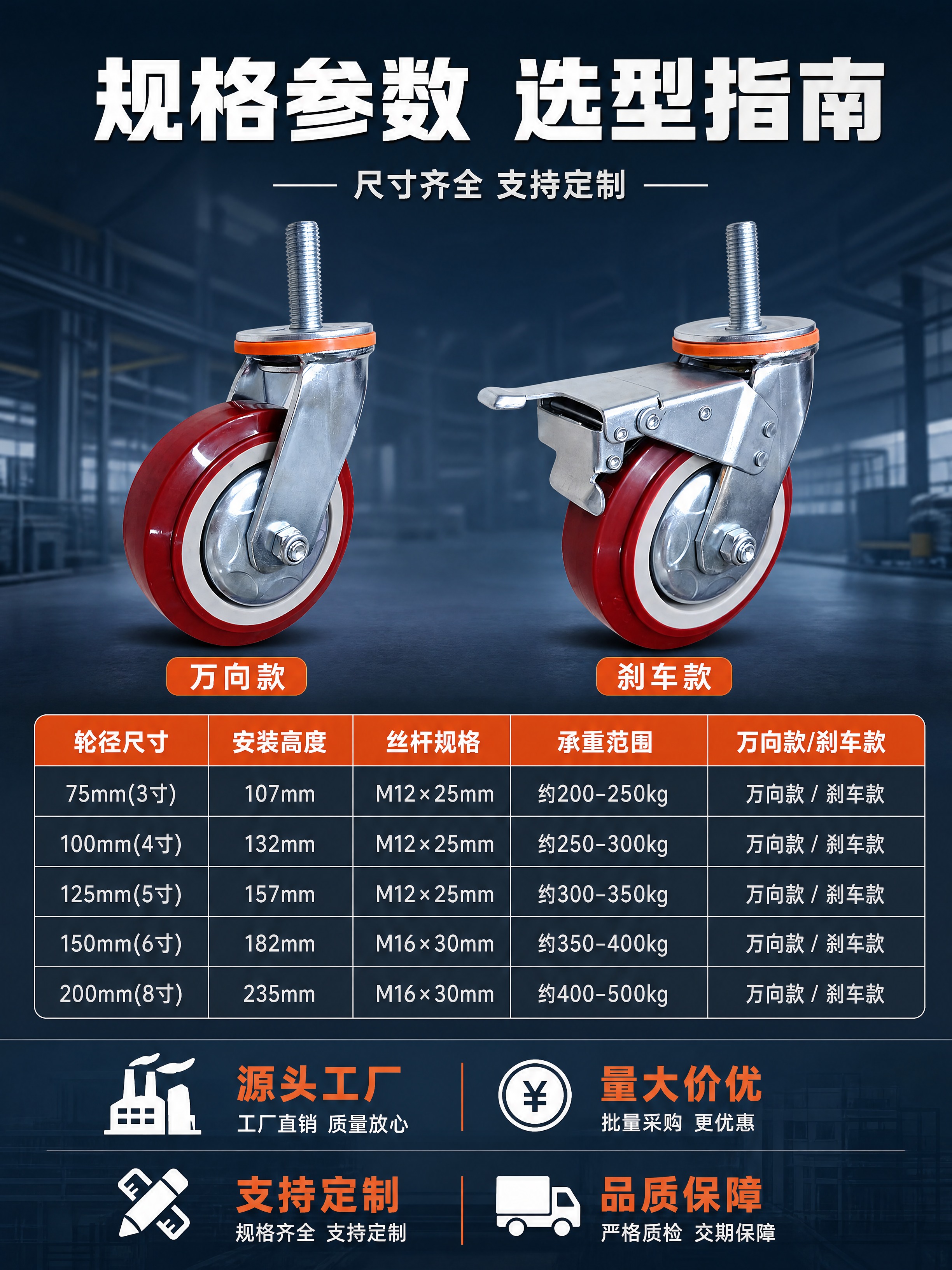 [商品] 使用【图1】万向款和【图2】刹车款重型丝杆聚氨酯脚轮… - 图片创意预览