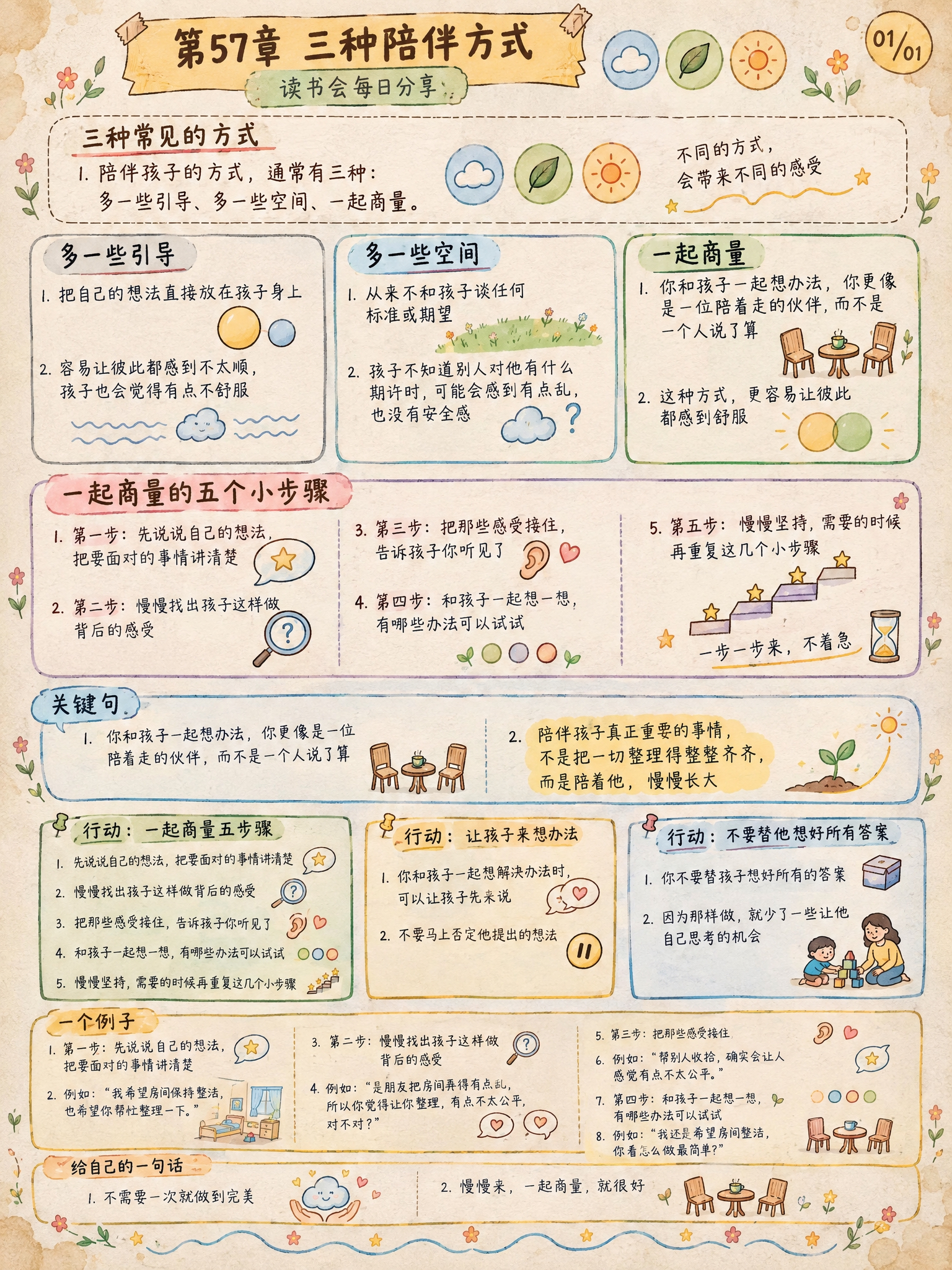 手绘涂鸦笔记(Sketchnote)风格，经典手账风，3:4竖… - 图片创意预览