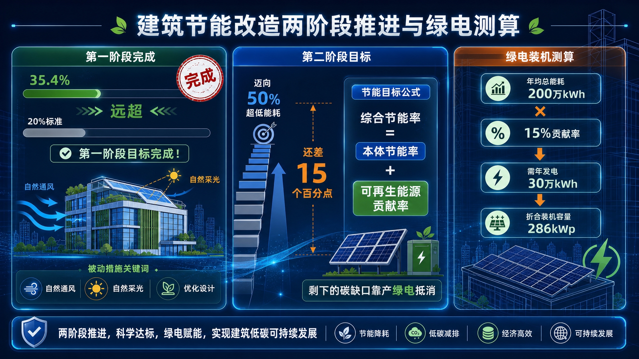 以参考图2（深蓝色科技感建筑线框背景图，包含白色建筑线框模型、… - 图片创意预览