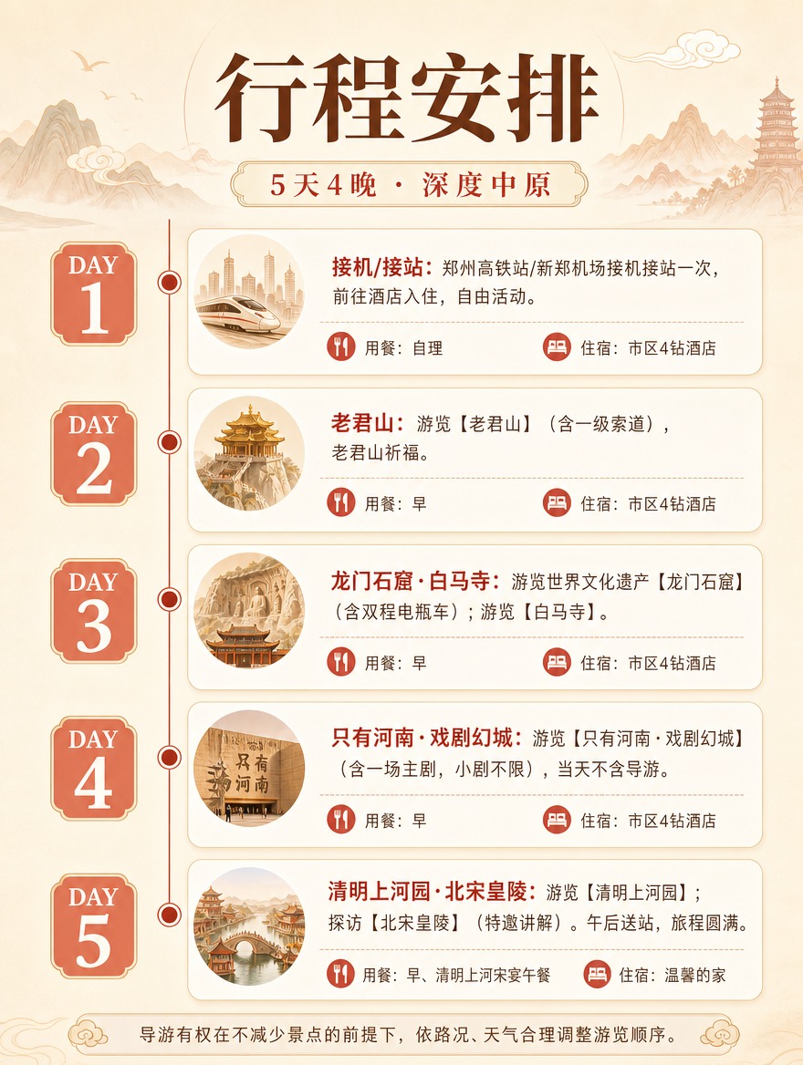 [商品] 无实物商品，为河南文旅跟团游线路产品，服务类详情页。… - 图片创意预览