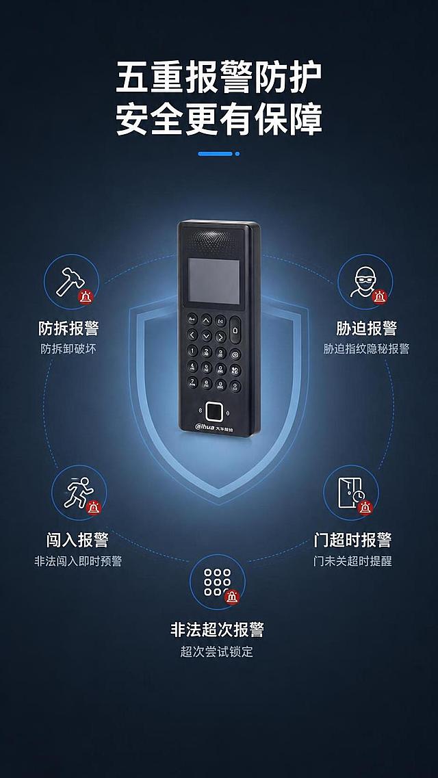 [第5张] 详情页多重报警防护-5种报警机制安全保障展示。本张使用【图1】作为商品主体，产品外观严格保持原图不变。
[氛围/风格] 安全专业感，深蓝灰色调，柔和棚拍光，盾牌/防护主题，排版克制高级。
[元素布局] 门禁主机置于画面中央偏上，占比约30%；产品下方有一个半透明盾牌图形元素象征安全防护；盾牌周围环绕5个报警功能图标，呈放射状分布；每个图标配功能名称和简短说明；背景为深蓝灰色渐变，带微妙光线从中心向外扩散。
[光影质感] 产品柔和棚拍光，中心区域有微妙光晕效果，周围图标区域平面化设计，整体氛围稳重安全。
[配色色系] 全局底色 #1E2A38（深蓝灰）；主色 #FFFFFF 白色标题；辅助色 #E74C3C 红色报警点缀 + #3498DB 科技蓝；图标色 #FFFFFF 白色线性图标；文字色 #B0BEC5 浅灰说明。
[视角构图] 中心辐射式布局，产品居上，盾牌居中，5个报警图标环绕分布，阅读动线从中心向四周。
[文字版式] 版式为顶部产品图 + 中心盾牌 + 环绕5报警功能。主标题「五重报警防护 安全更有保障」，白色粗体大字位于顶部；5个报警功能环绕排列：1.「防拆报警」防拆卸破坏 2.「胁迫报警」胁迫指纹隐秘报警 3.「闯入报警」非法闯入即时预警 4.「门超时报警」门未关超时提醒 5.「非法超次报警」超次尝试锁定；每个功能配对应线性图标和文字说明，红色小点标注报警属性；所有文字清晰可读。
[比例分辨率] 9:16 竖版比例，4K分辨率，文字清晰可辨，高清画质。
[负向提示词] 产品变形扭曲，缺件错件，颜色偏差，水印，文字错乱，文字过小，产品图模糊，背景杂乱，过于鲜艳彩色，纯黑底。