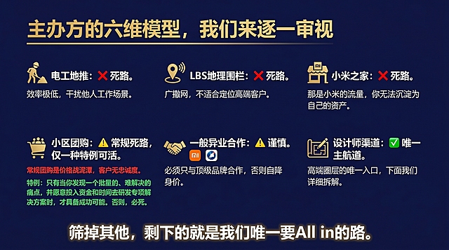 单页PPT，整体风格与之前页面完全一致，极简商业风，深蓝色背景，白色文字，金色点缀，字体粗黑有力。页面标题"主办方的六维模型，我们来逐一审视"置顶，六个条目以三行两列网格均匀排布，每个条目包含图标、方法名称和判词：1.电工地推：❌ 死路。效率极低，干扰他人工作场景。2.LBS地理围栏：❌ 死路。广撒网，不适合定位高端客户。3.小米之家：❌ 死路。那是小米的流量，你无法沉淀为自己的资产。4.小区团购：⚠️ 常规死路，仅一种特例可活。常规团购是价格战泥潭，客户无忠诚度。特例：只有当你发现一个批量的、难解决的痛点，并愿意投入资金和时间去研发专项解决方案时，才具备成功可能。否则，必死。（将常规情况和极少数特例用不同颜色区分）5.一般异业合作：⚠️ 谨慎。必须只与顶级品牌合作，否则自降身价。6.设计师渠道：✅ 唯一主航道。高端圈层的唯一入口，下面我们详细拆解。底部结论"筛掉其他，剩下的就是我们唯一要All in的路。"加粗居中。