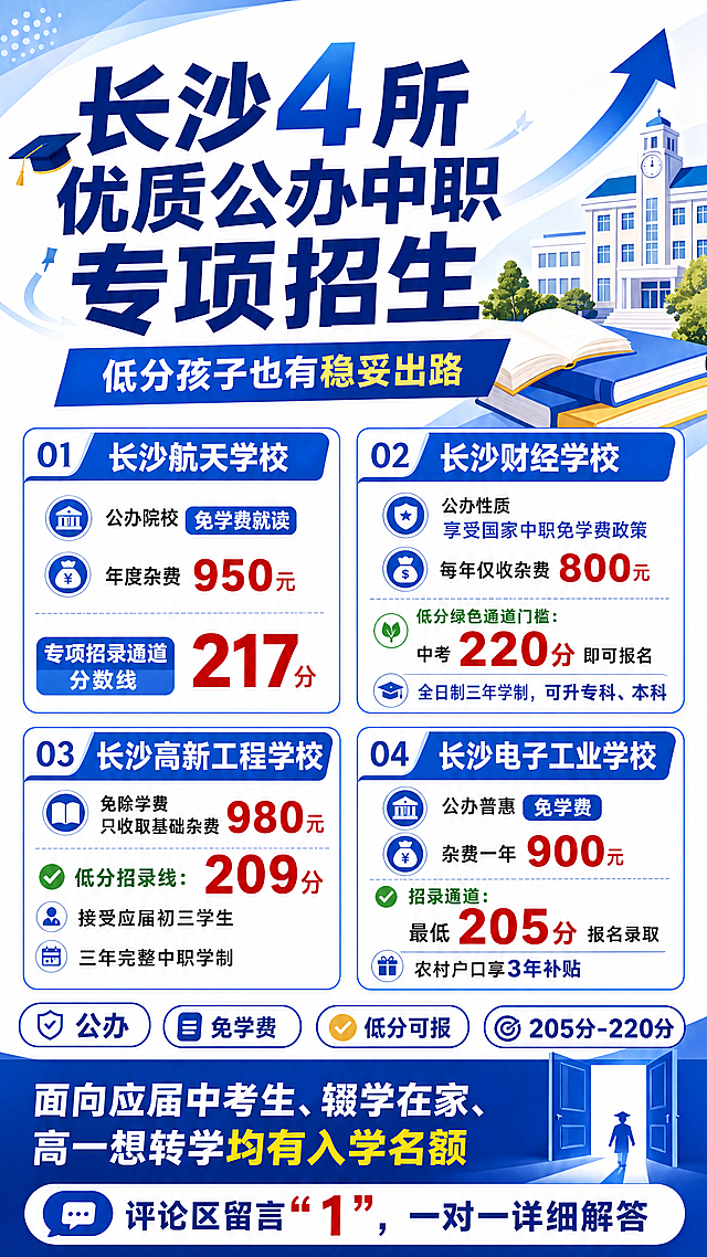 招生宣传海报，标题：长沙4所优质公办中职专项招生，副标题：低分孩子也有稳妥出路
内容列表：
1.长沙航天学校：公办院校免学费就读，年度杂费950元，专项招录通道分数线217分
2.长沙财经学校：公办性质，享受国家中职免学费政策，每年仅收杂费800元，低分绿色通道门槛：中考220分即可报名，全日制三年学制，可升专科、本科
3.长沙高新工程学校：免除学费，只收取基础杂费980元，低分招录线：209分，接受应届初三学生，三年完整中职学制
4.长沙电子工业学校：公办普惠免学费，杂费一年900元，招录通道：最低205分报名录取，农村户口享3年补贴
结尾文字：面向应届中考生、辍学在家、高一想转学均有入学名额，评论区留言'1'，一对一详细解答
整体风格简洁明快，信息层级清晰，适合教育招生宣传，颜色采用蓝白搭配，醒目吸引家长