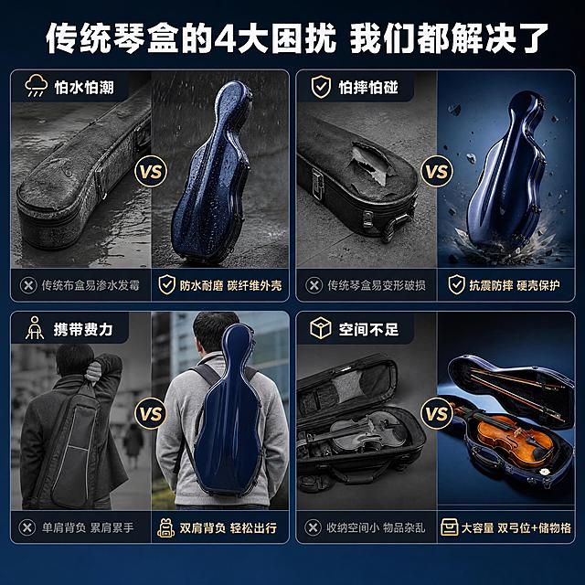 [商品] 使用【图1】深蓝色复合碳纤维中提琴琴盒；保留琴盒结构、颜色、材质、锁扣、背带等全部原貌；用于右侧解决方案展示区。
[画面] 目标：痛点对比页，激发用户对传统琴盒问题的共鸣。2×2四格多格说明型构图，左上、左下为传统琴盒痛点场景（破旧布面琴盒淋雨、摔碰变形、单肩累手、空间狭小），右上、右下为本产品解决后状态，每格配短标题+图标。深蓝灰色背景，每格有独立卡片边框，整体信息密度高，对比强烈。
[视觉] 套系策略：风格=高端乐器商业摄影风；标题字=粗黑体 厚重有力；正文字=简洁无衬线黑体；主色=深海蓝；背景延展=基于深海蓝做深浅渐变、同色系层次和细腻哑光/亮面质感对比；强调色=香槟金，仅用于小面积图标、引线和标签点缀；标题色=纯白色；正文色=浅灰蓝色；组件=深色半透明信息条、细线引线、圆角图标卡；光影=左前侧硬柔光结合，突出碳纤维纹理与金属质感。
[文字] 顶部大标题"传统琴盒的4大困扰 我们都解决了"，每格上方小字痛点标题，下方对应解决卖点：1.怕摔怕碰→抗震防摔 硬壳保护；2.怕水怕潮→防水耐磨 碳纤维外壳；3.携带费力→双肩背负 轻松出行；4.空间不足→大容量 双弓位+储物格。文字横排，清晰可读。
[规格] 图片比例1:1正方形，4K分辨率，避免变形、错字、文字过小、颜色偏差、浅灰底、夸张恐吓式画面。