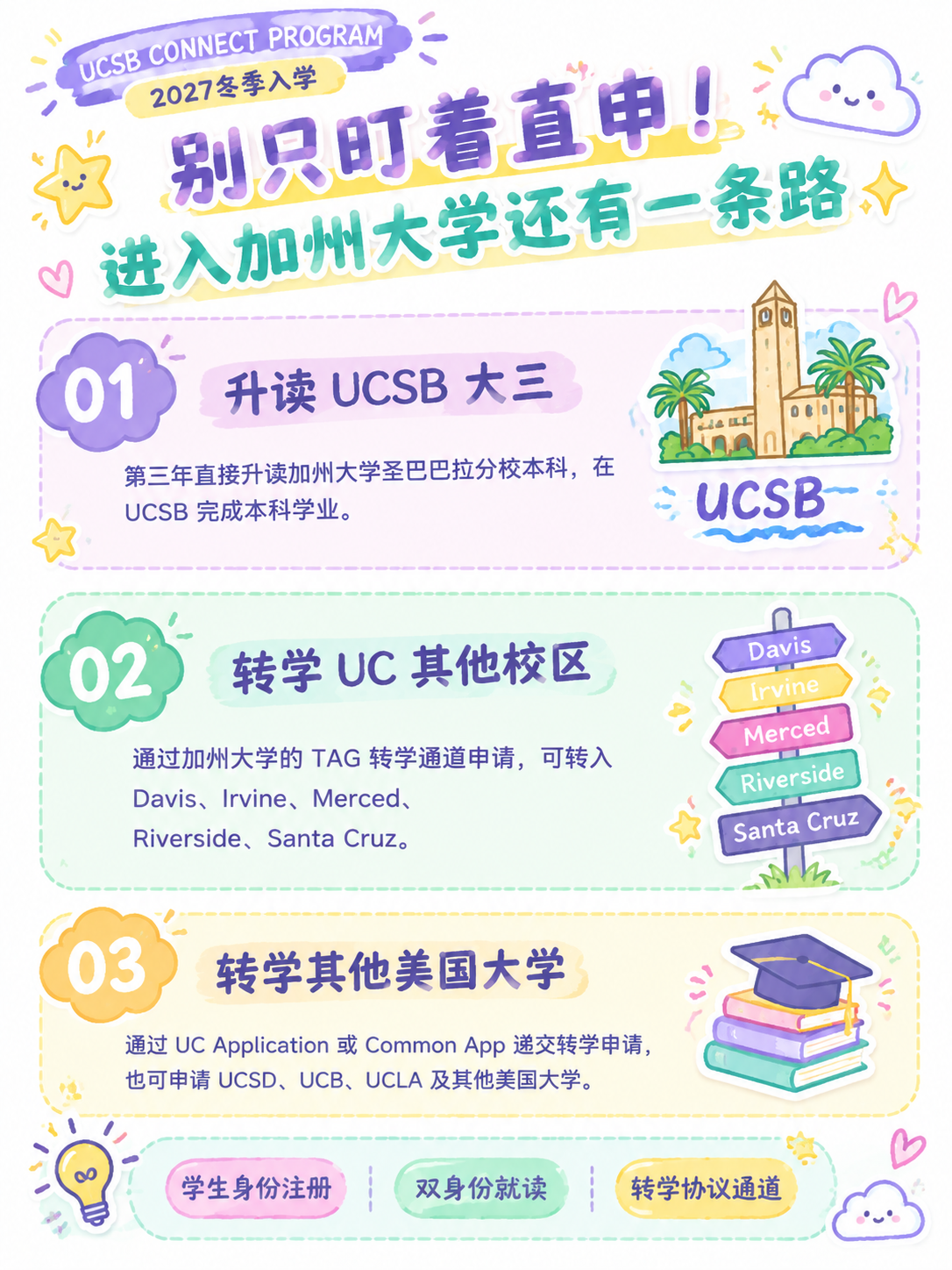 基于这张UCSB项目封面科普图，调整为活泼可爱马卡龙色系风格。… - 图片创意预览