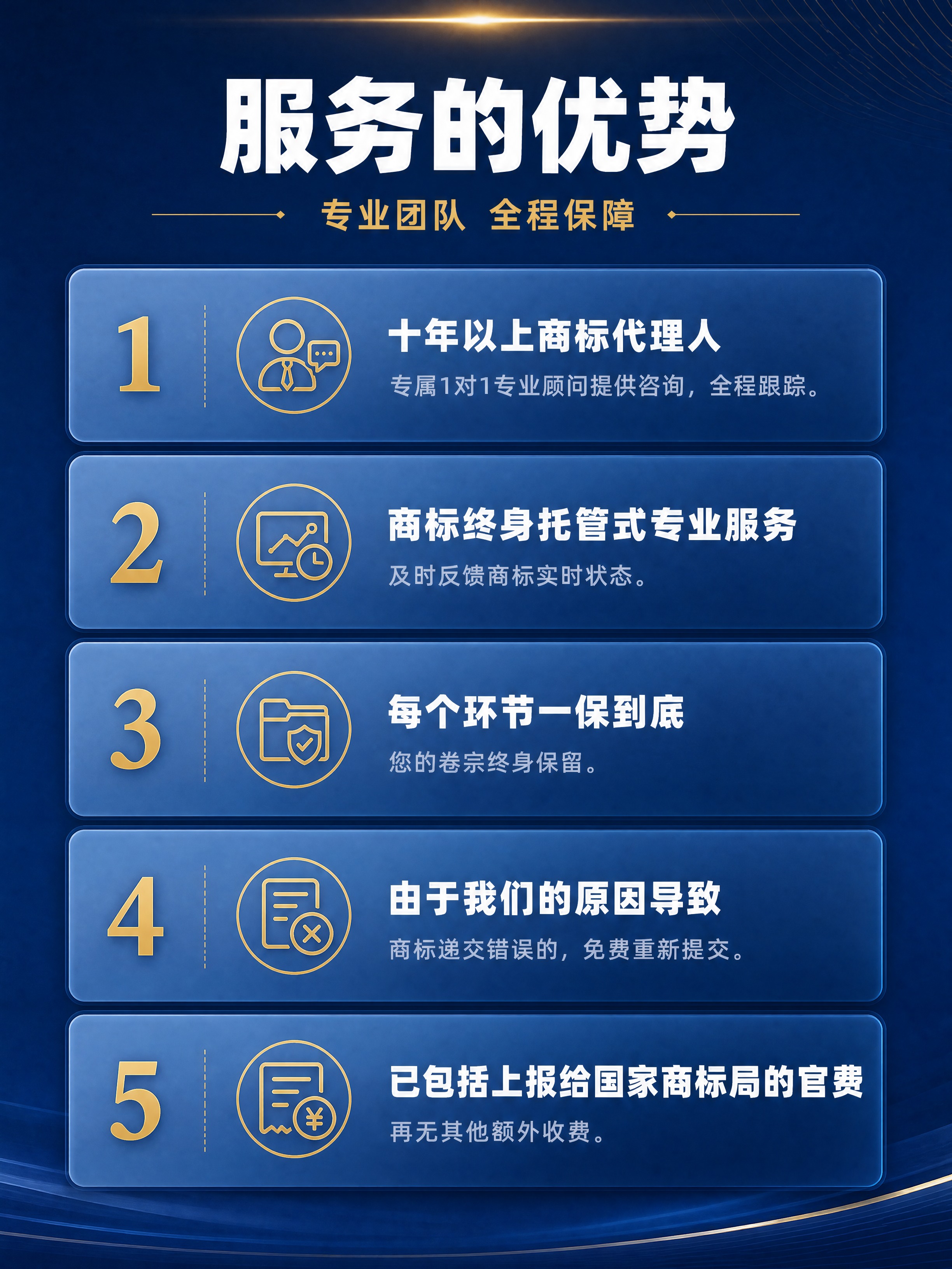 [商品] 非实物服务类商品：商标服务五大优势；知智帮旗舰店商标… - 图片创意预览