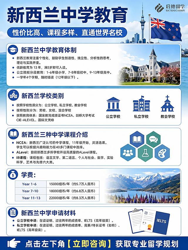 「图片1」学校类别右边的图标改为：公立学校、私立学校、教会学校