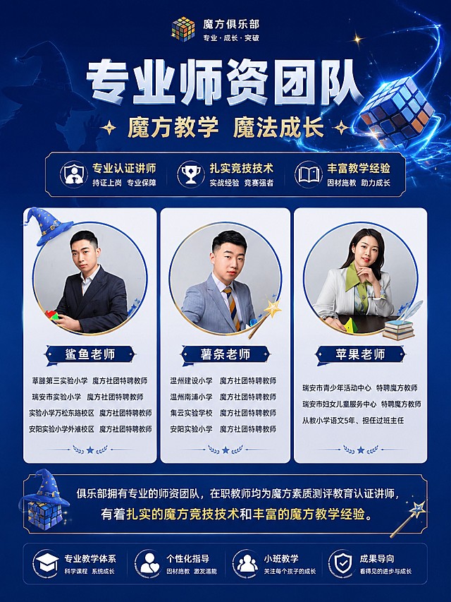 专业魔方俱乐部师资团队海报，风格为专业教育风，融入魔法元素，A3尺寸3:4比例。主标题"专业师资团队"，副标题"魔方教学 魔法成长"。展示三位老师：鲨鱼老师、薯条老师、苹果老师，所有老师信息完整保留，突出卖点：专业认证讲师，扎实竞技技术，丰富教学经验。整体版式精美清晰，分区展示师资头像和介绍，专业可信的教育氛围，色彩协调简约大气，文字清晰可读。