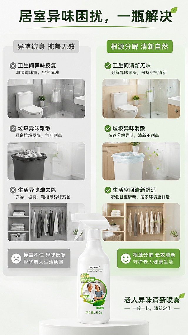 使用商品详情页技能根据商品图「图片1」生成详情页，参考图为，商品名称为老人异味清新喷雾，卖点为母婴可用 根源分解老人味，不遮味，植物萃取祛味喷雾，告别居室老年异味，适配平台为1688，图片比例为9:16，需求屏数为8张，