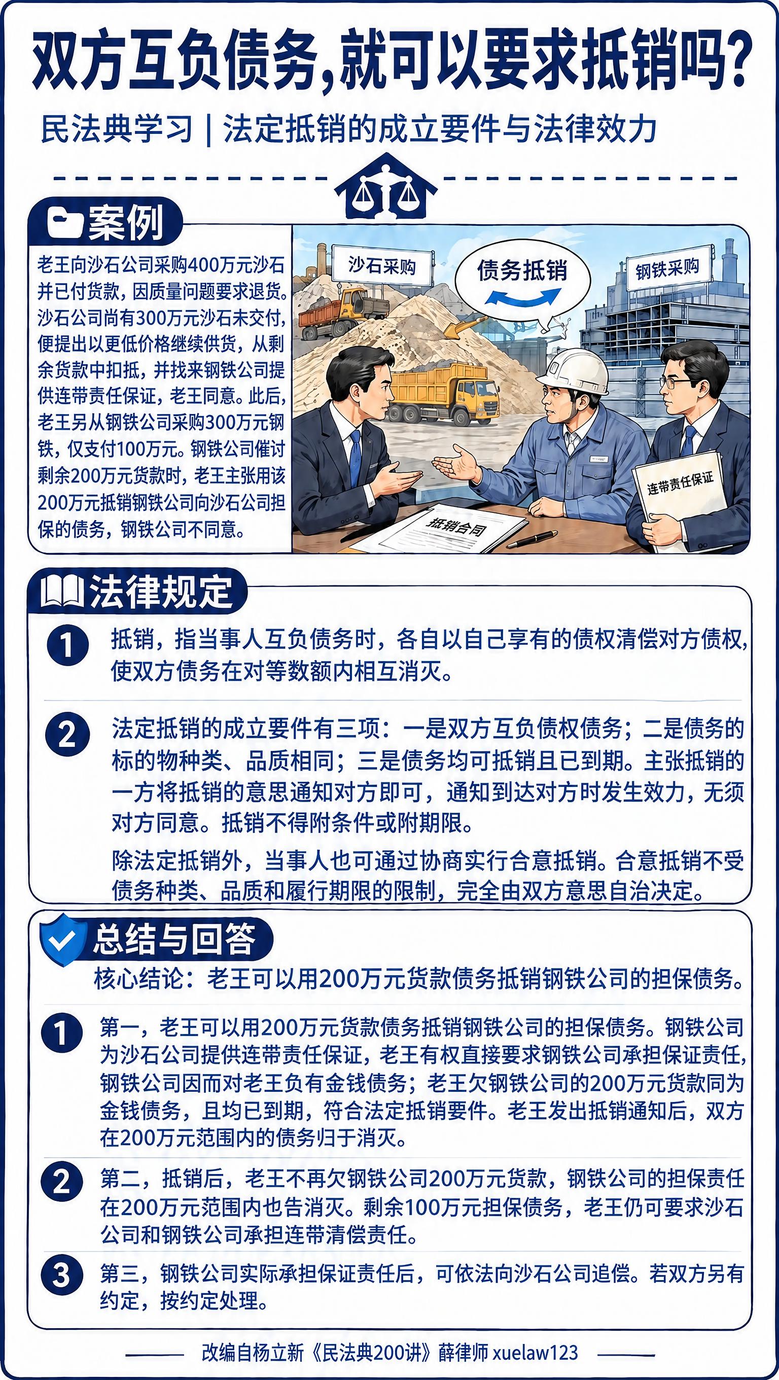 基于这张法律科普海报图片进行修改，保持整体版式、副标题、插图、… - 图片创意预览