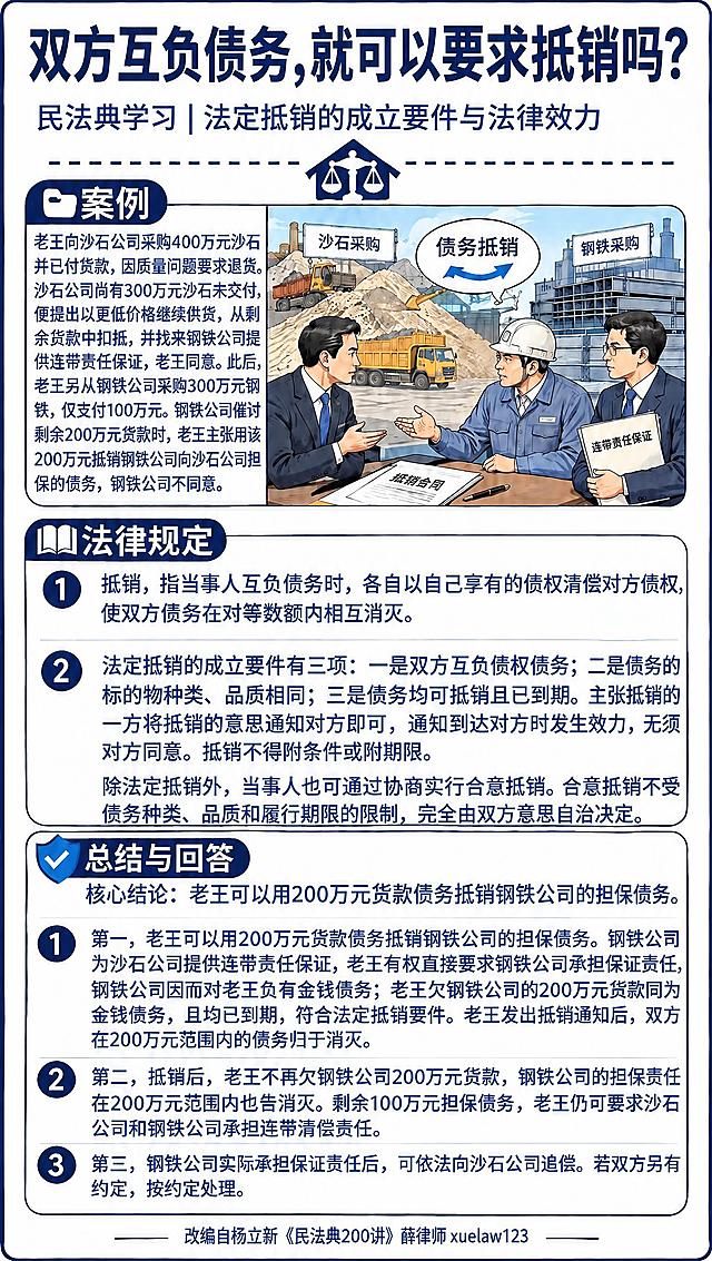 基于这张法律科普海报图片进行修改，保持整体版式、副标题、插图、所有正文内容、颜色、装饰元素完全不变，仅修改顶部主标题：

将顶部大标题"债务抵销合法吗？"改为"双方互负债务，就可以要求抵销吗？"，字体、字号、颜色、位置保持与原主标题一致。