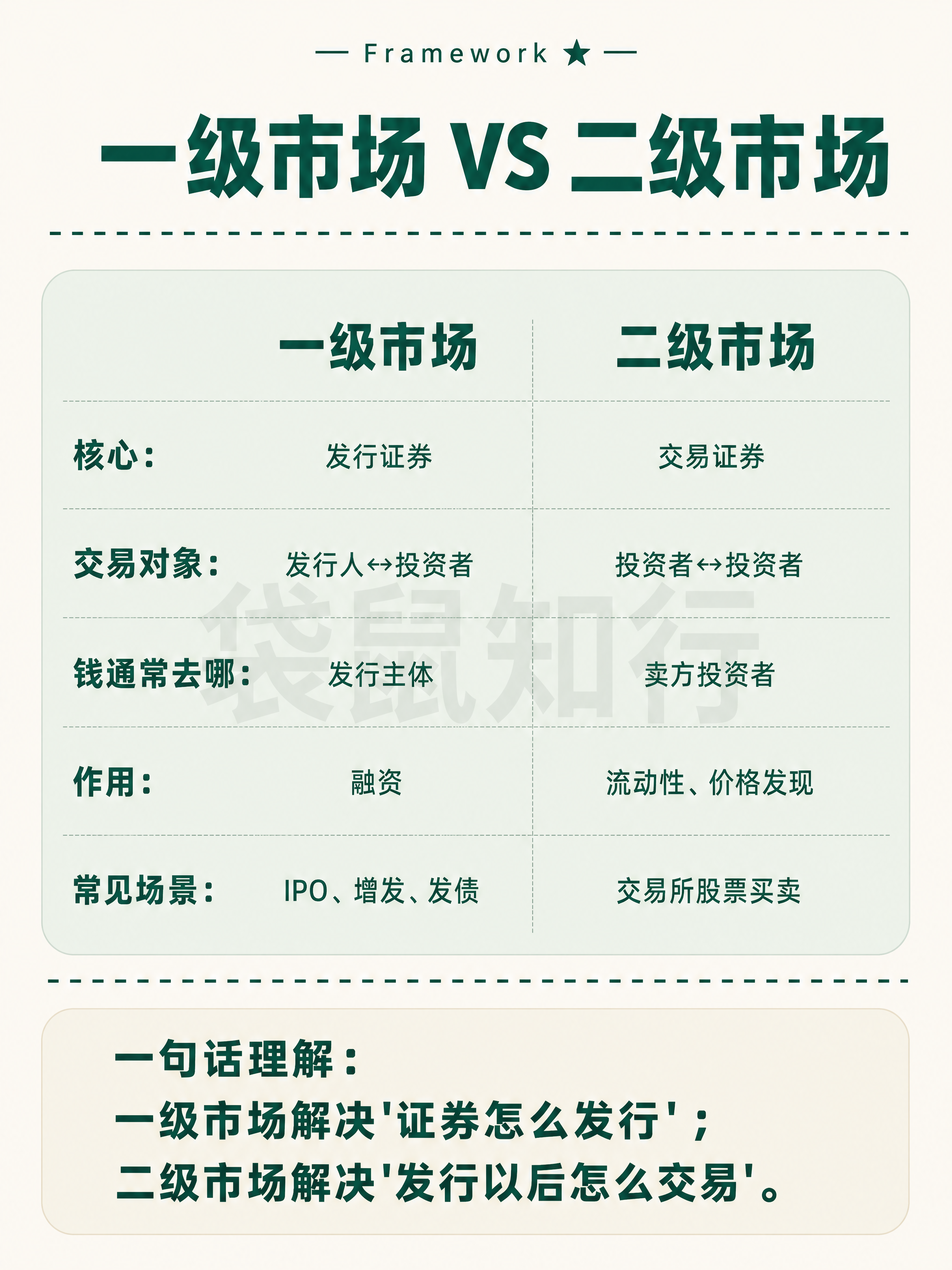 小红书知识卡片图文，Framework对比总结页，无数字编号。… - 图片创意预览